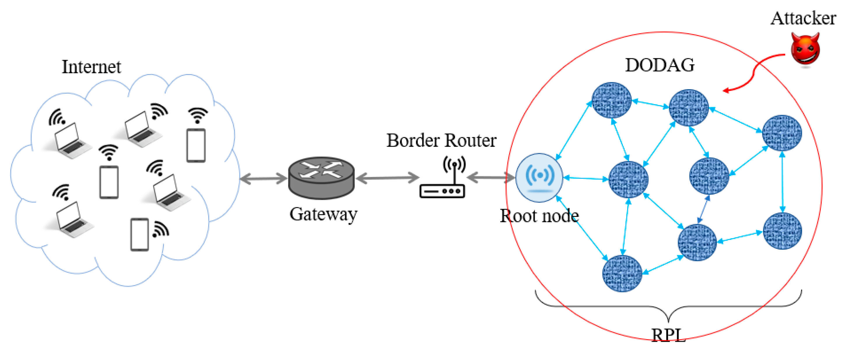 Sensors 22 07052 g001 Sensors 22 07052 g001
