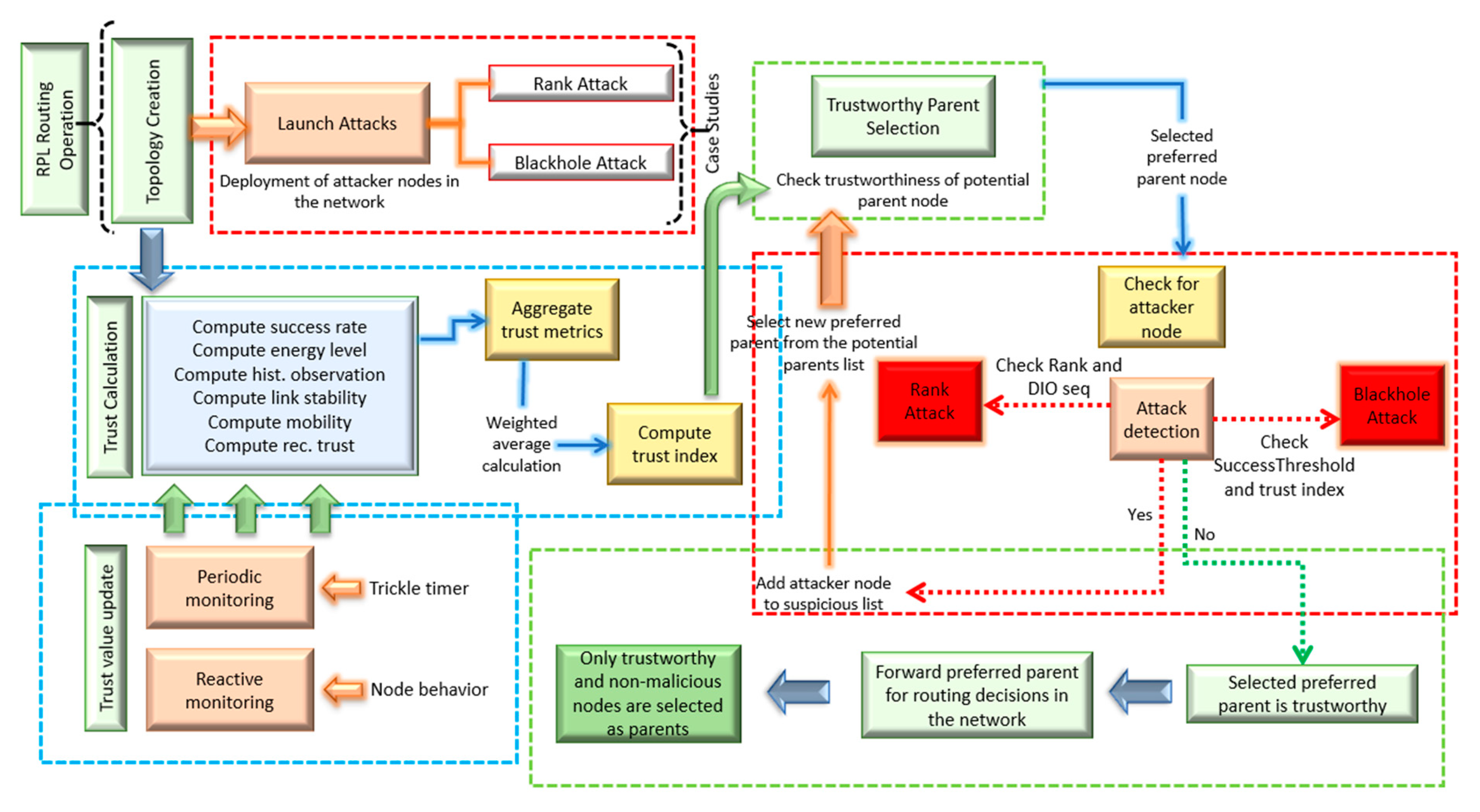 Sensors 22 07052 g002 Sensors 22 07052 g002