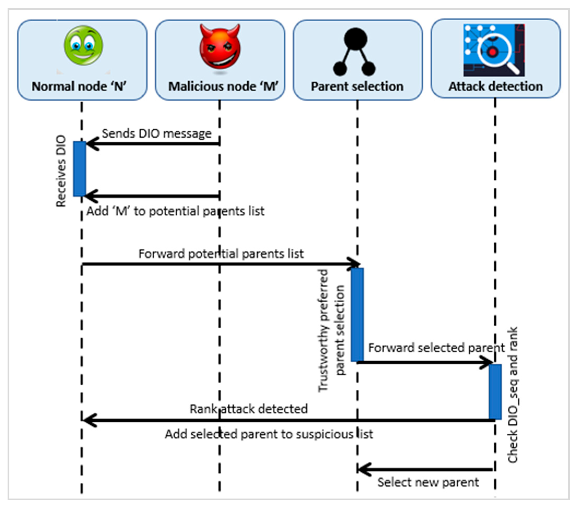 Sensors 22 07052 g004 Sensors 22 07052 g004