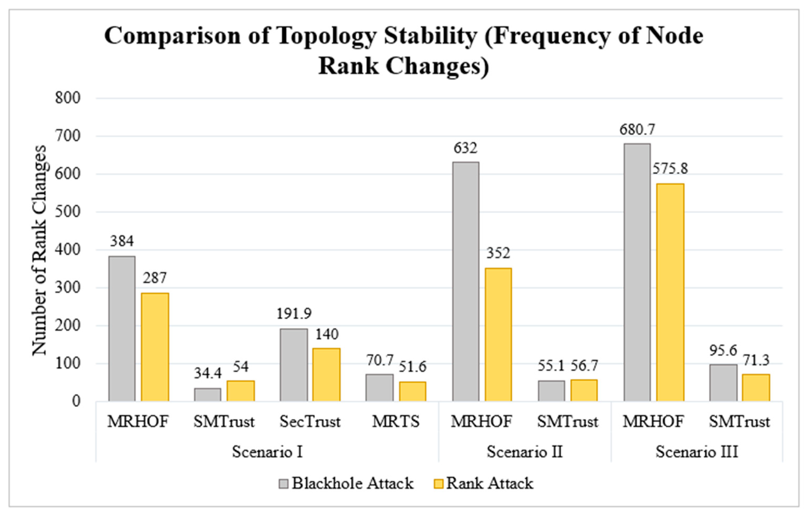 Sensors 22 07052 g008 Sensors 22 07052 g008