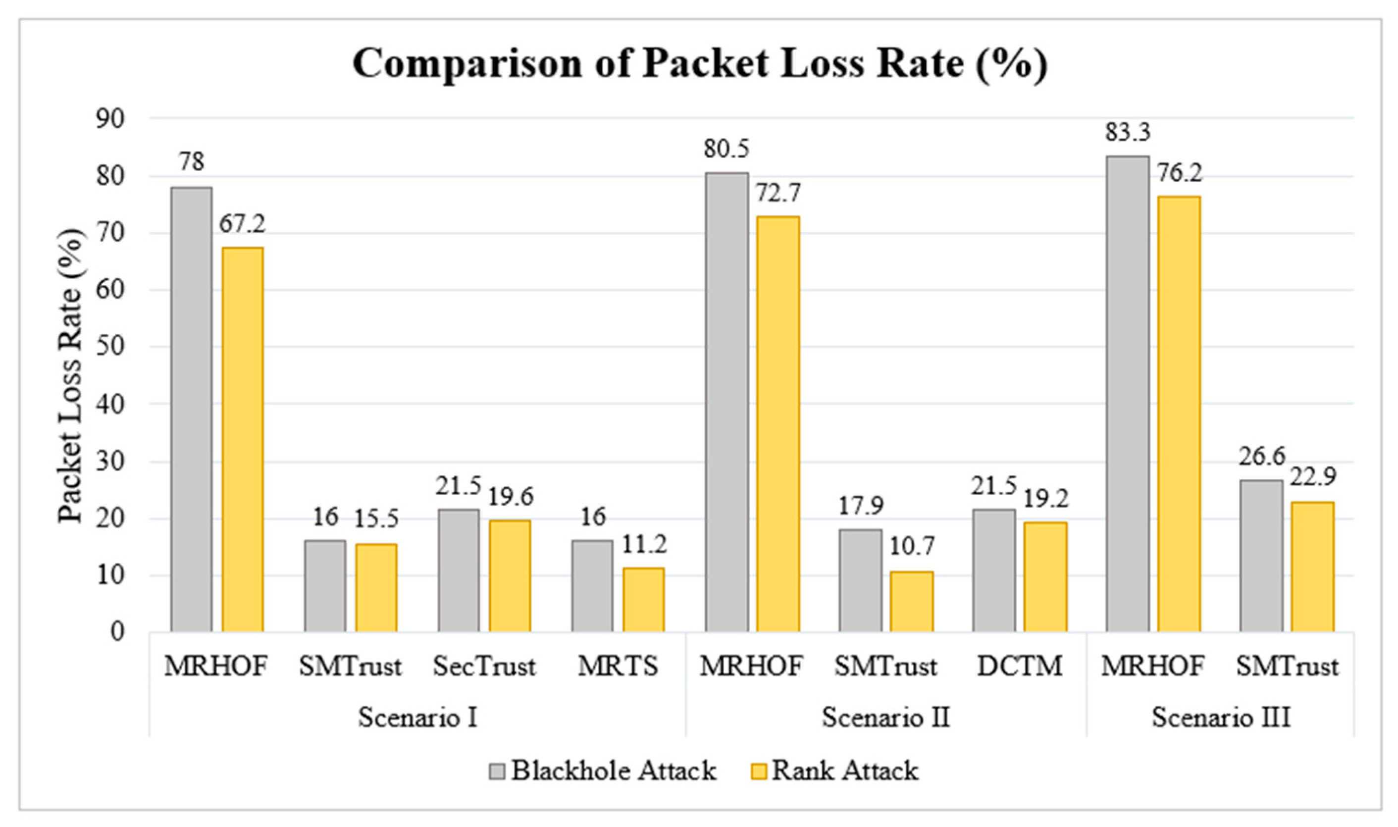 Sensors 22 07052 g009 Sensors 22 07052 g009