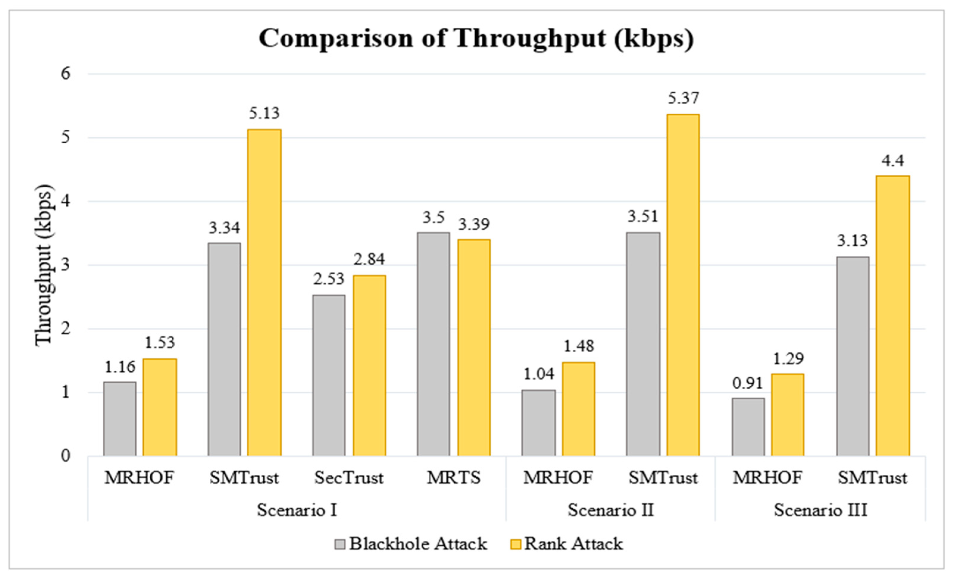 Sensors 22 07052 g010 Sensors 22 07052 g010