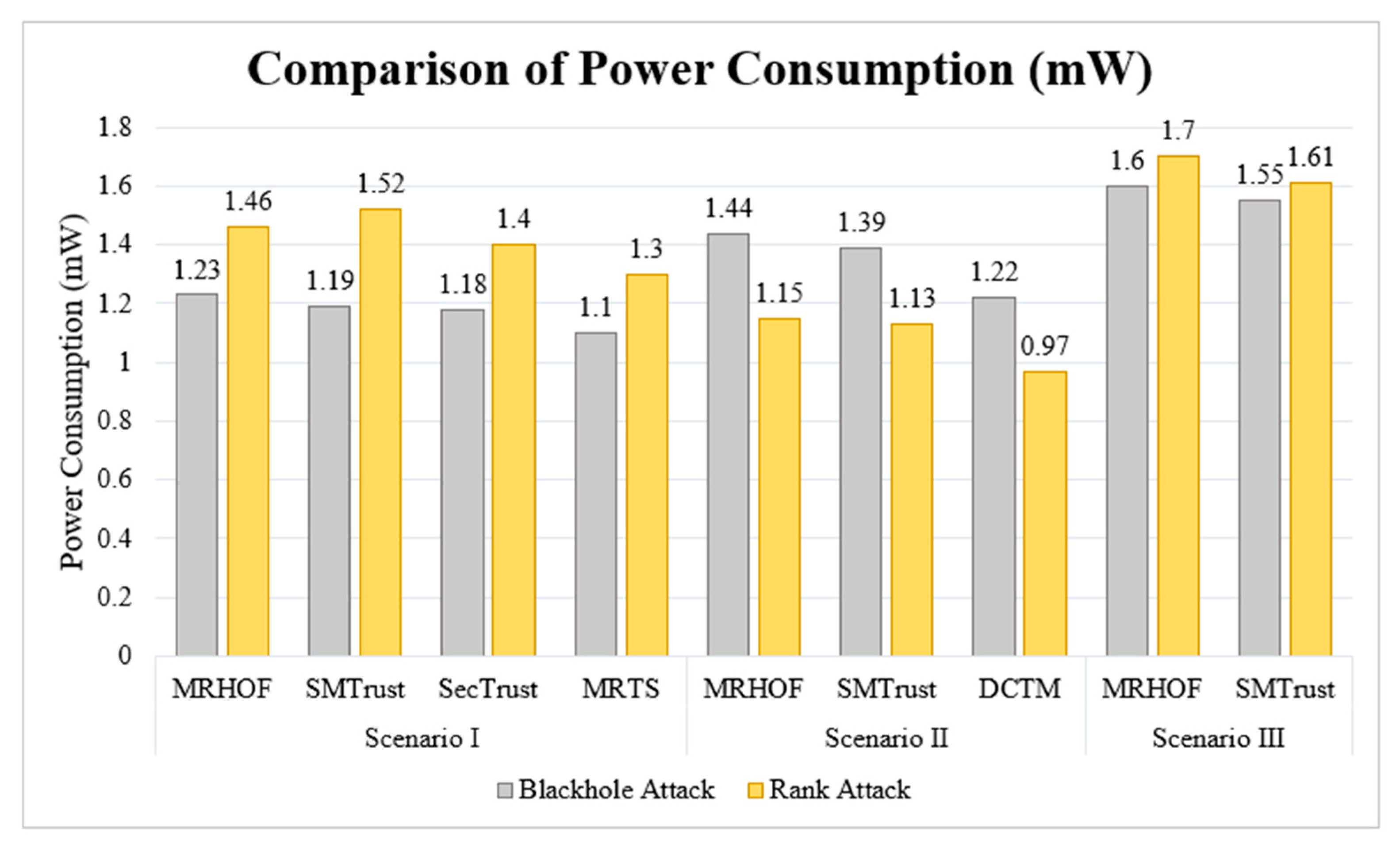Sensors 22 07052 g011 Sensors 22 07052 g011