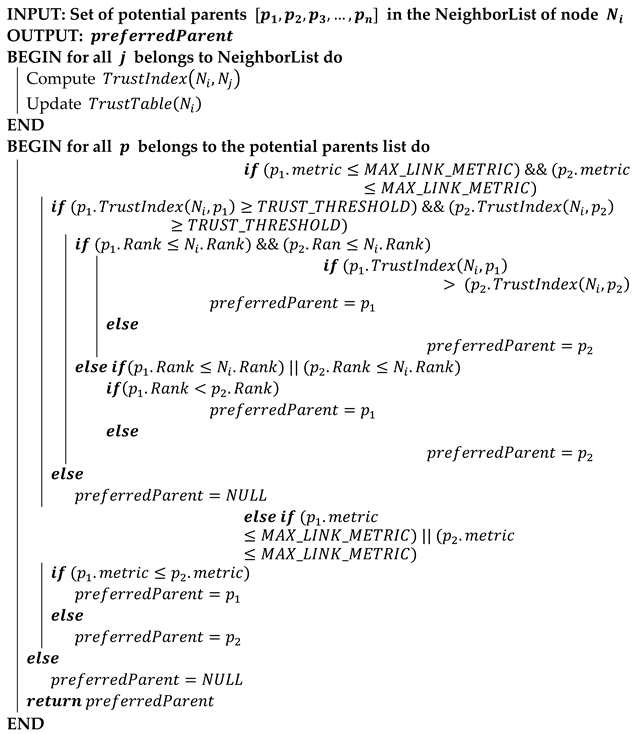 Sensors 22 07052 i001 Sensors 22 07052 i001