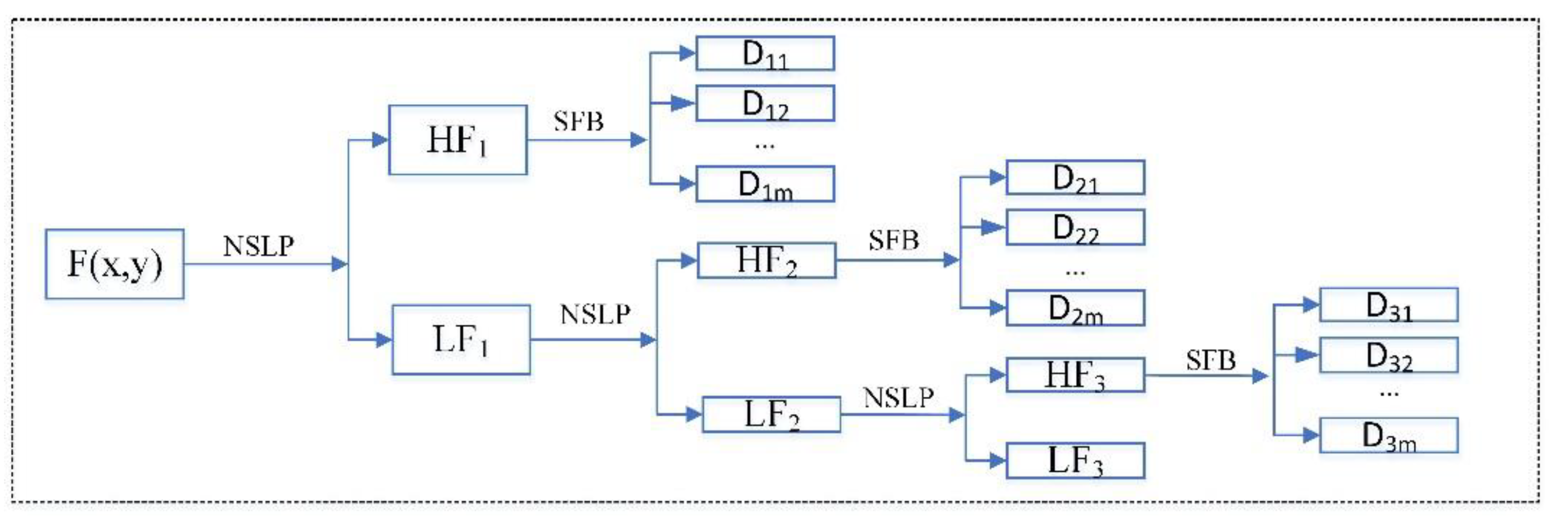 Sensors 22 07055 g001