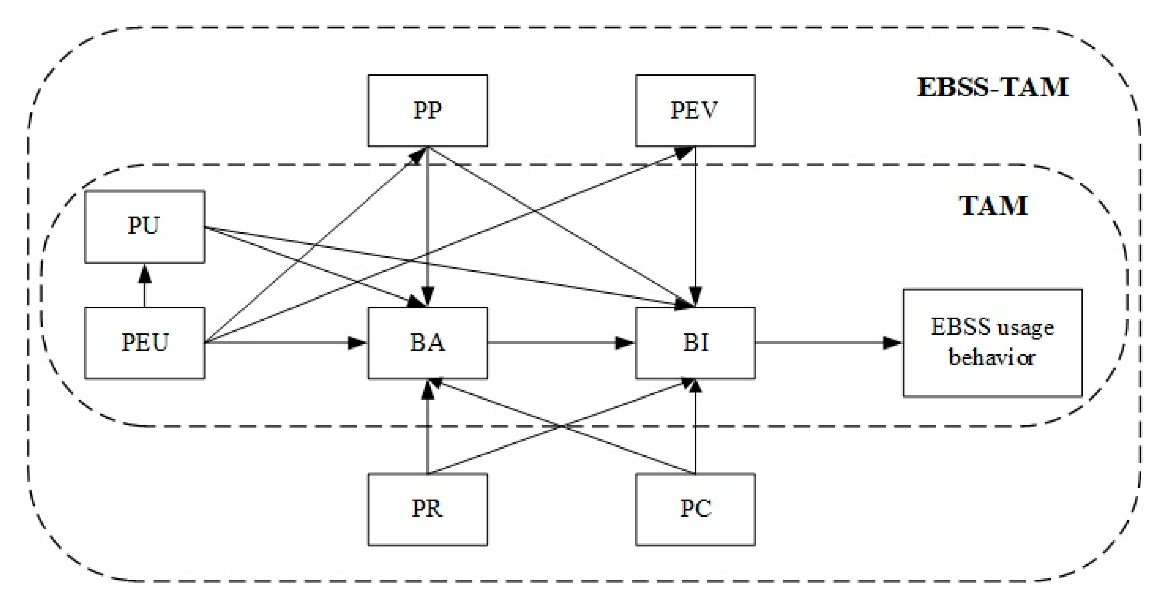 Sensors 22 07057 g001