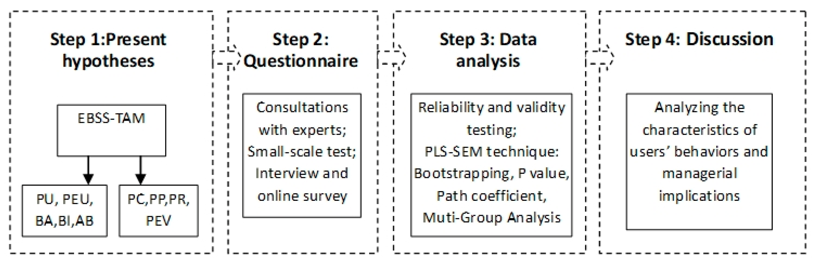 Sensors 22 07057 g002