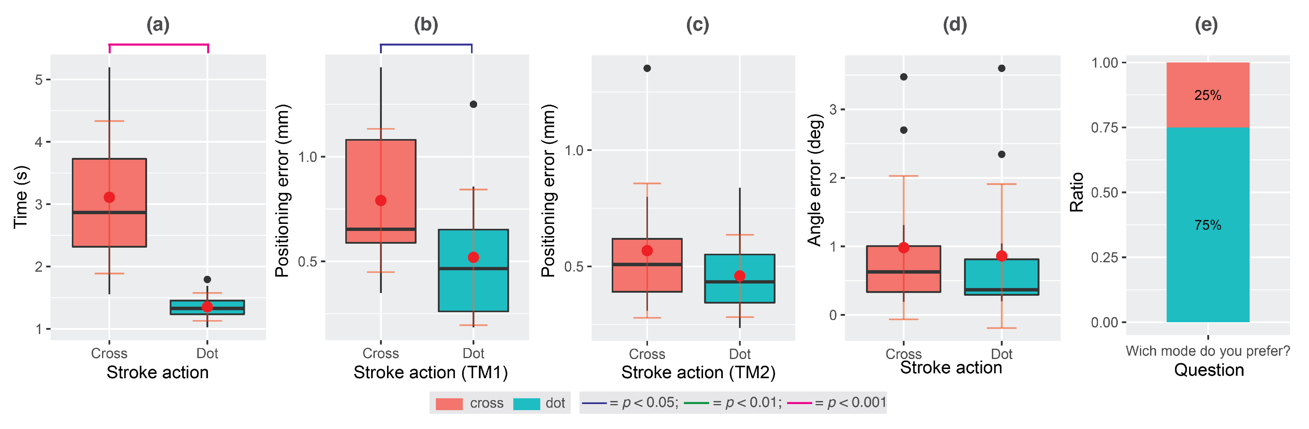 Sensors 22 07058 g006