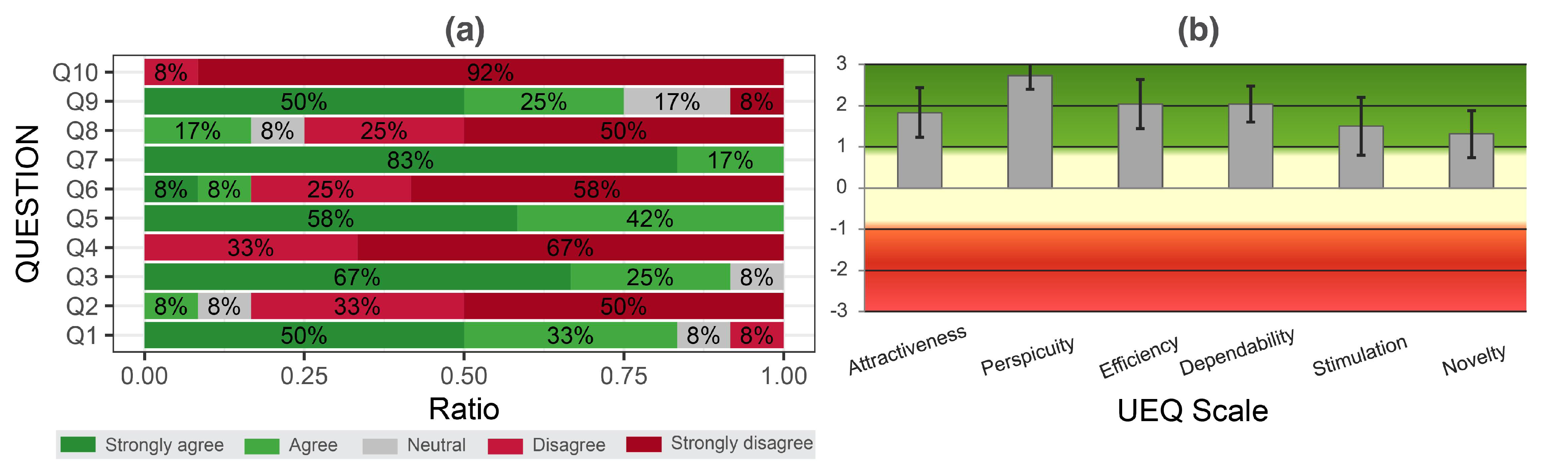 Sensors 22 07058 g009
