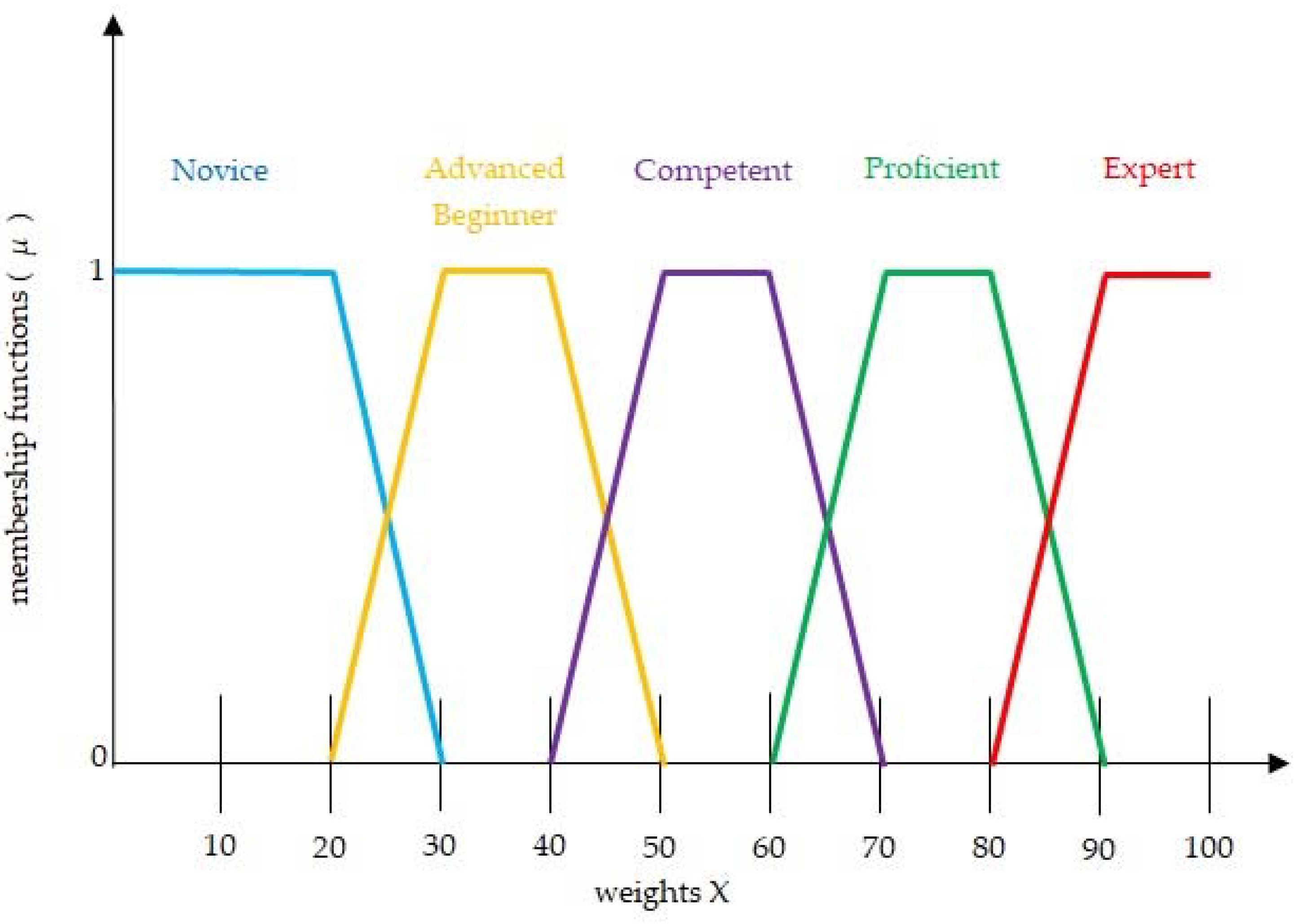 Sensors 22 07059 g001