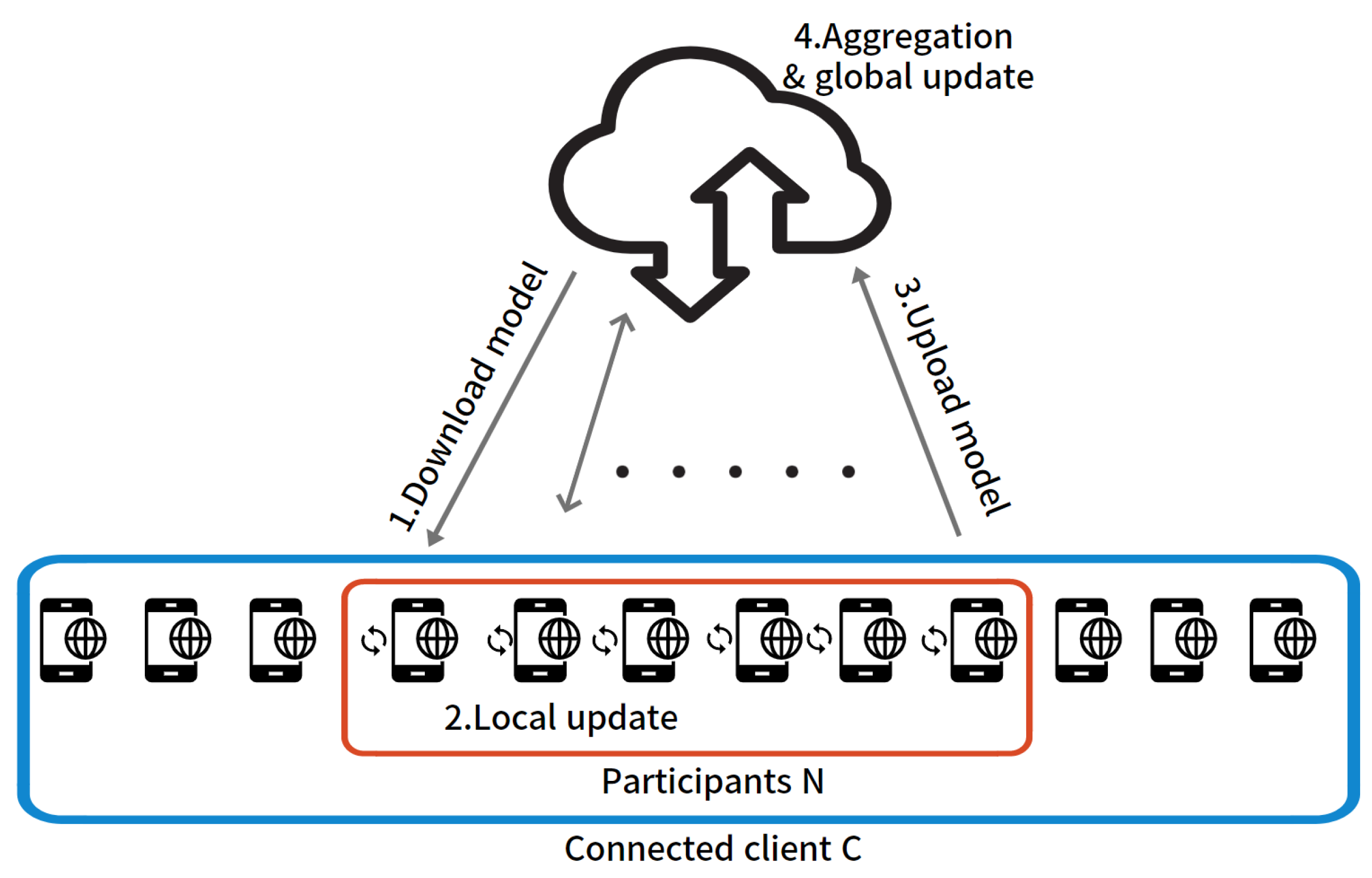 Sensors 22 07061 g001