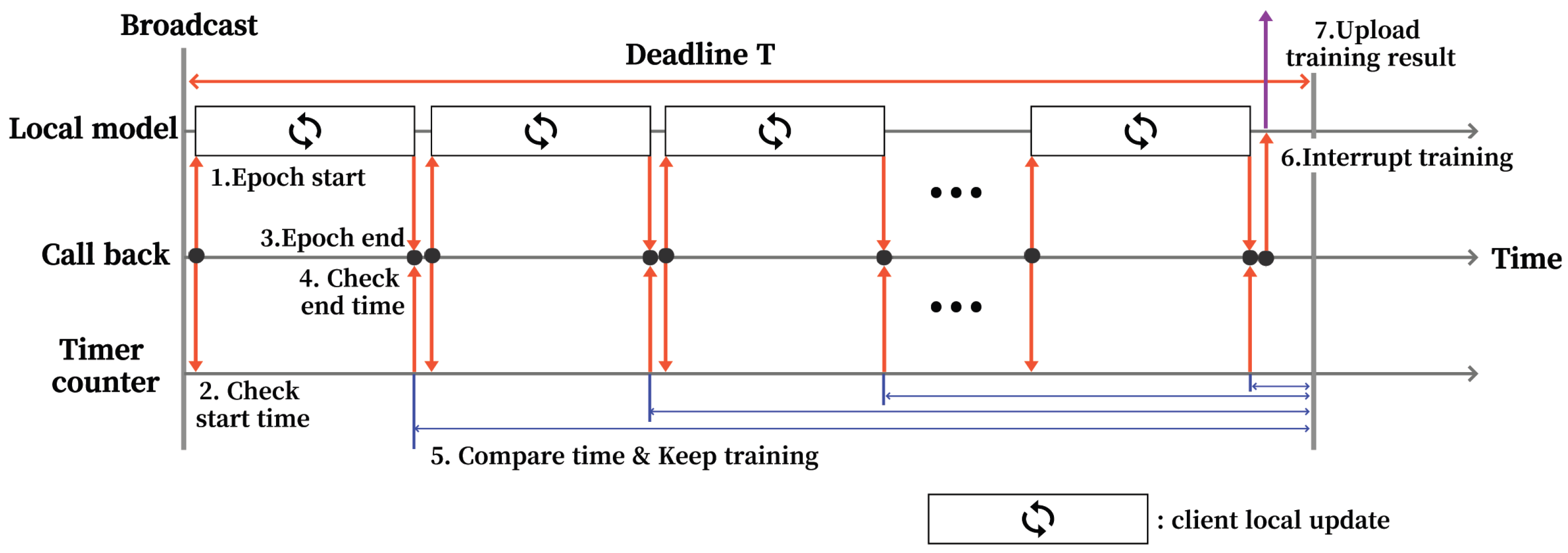 Sensors 22 07061 g002