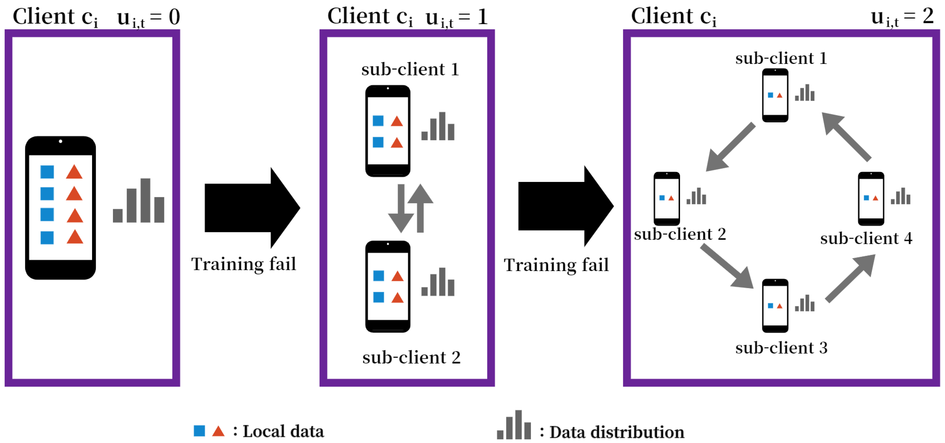 Sensors 22 07061 g004