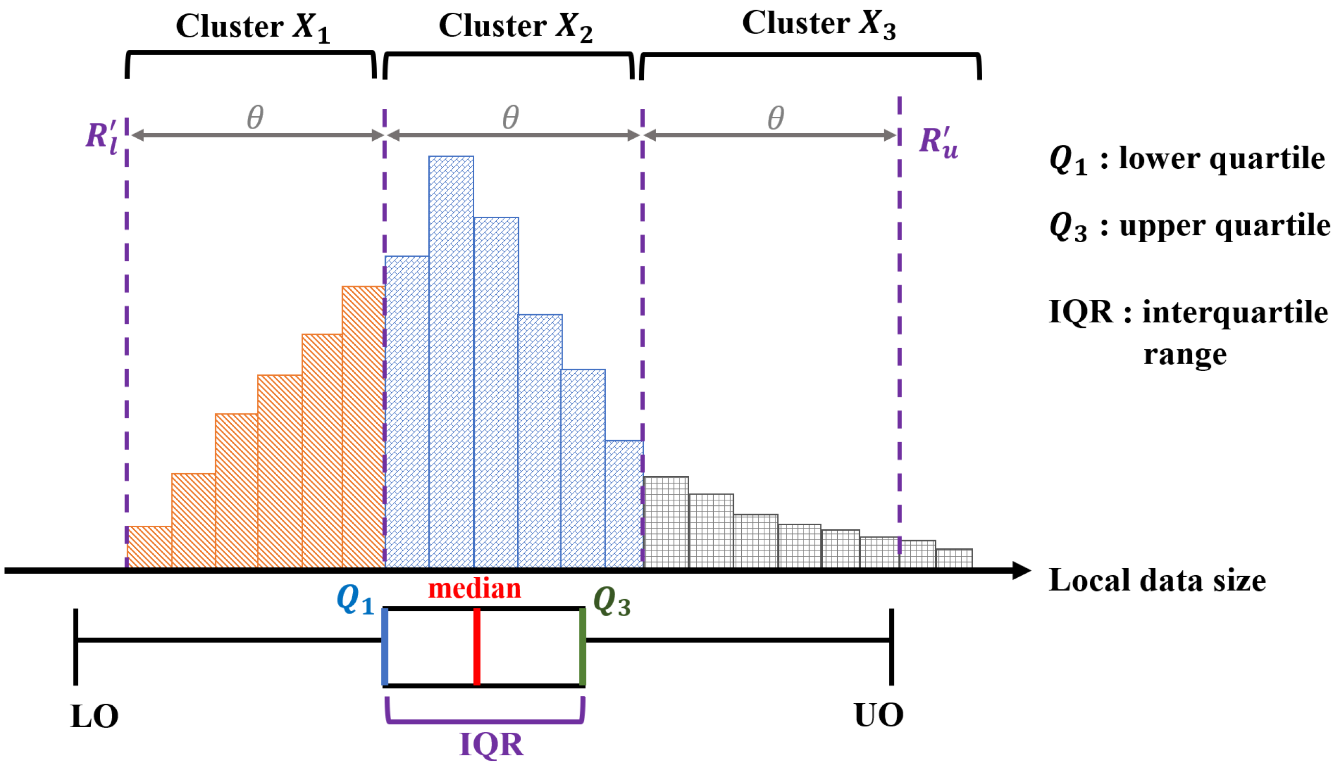 Sensors 22 07061 g005