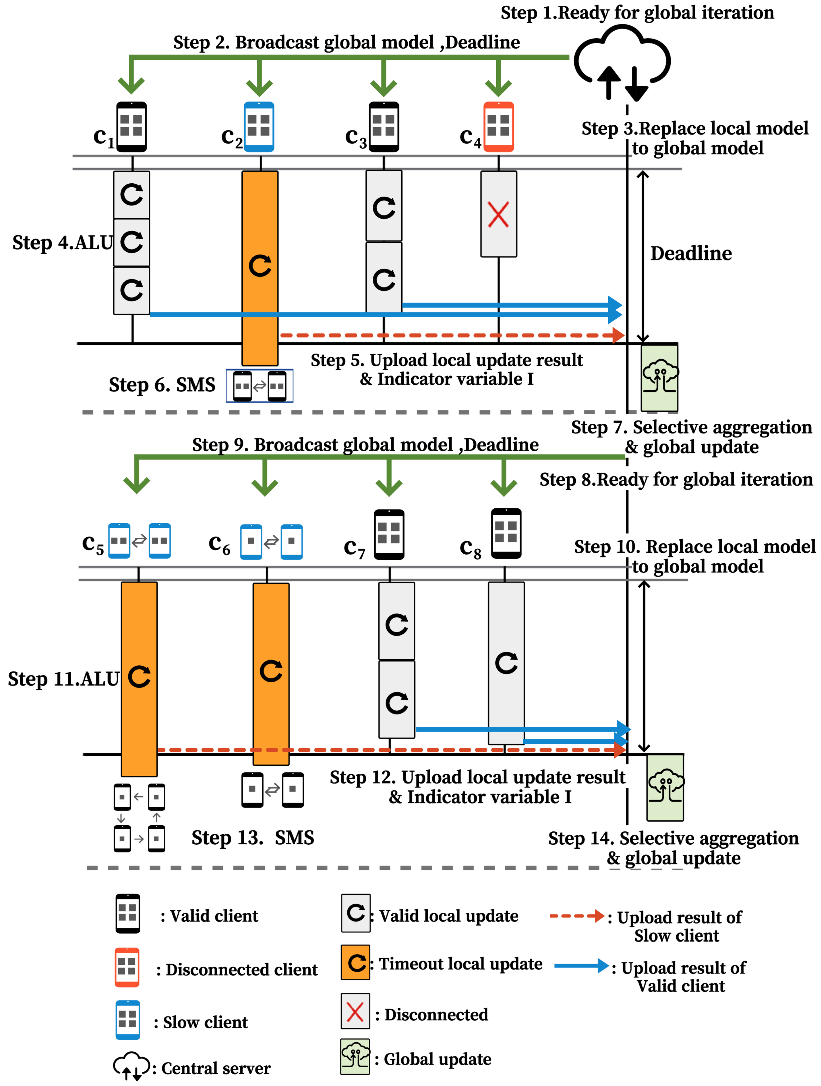 Sensors 22 07061 g009