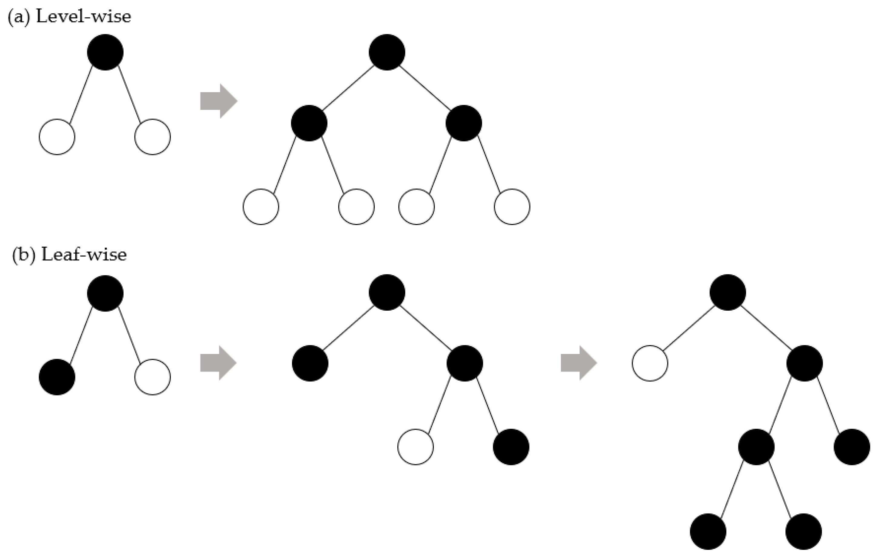 Sensors 22 07062 g001