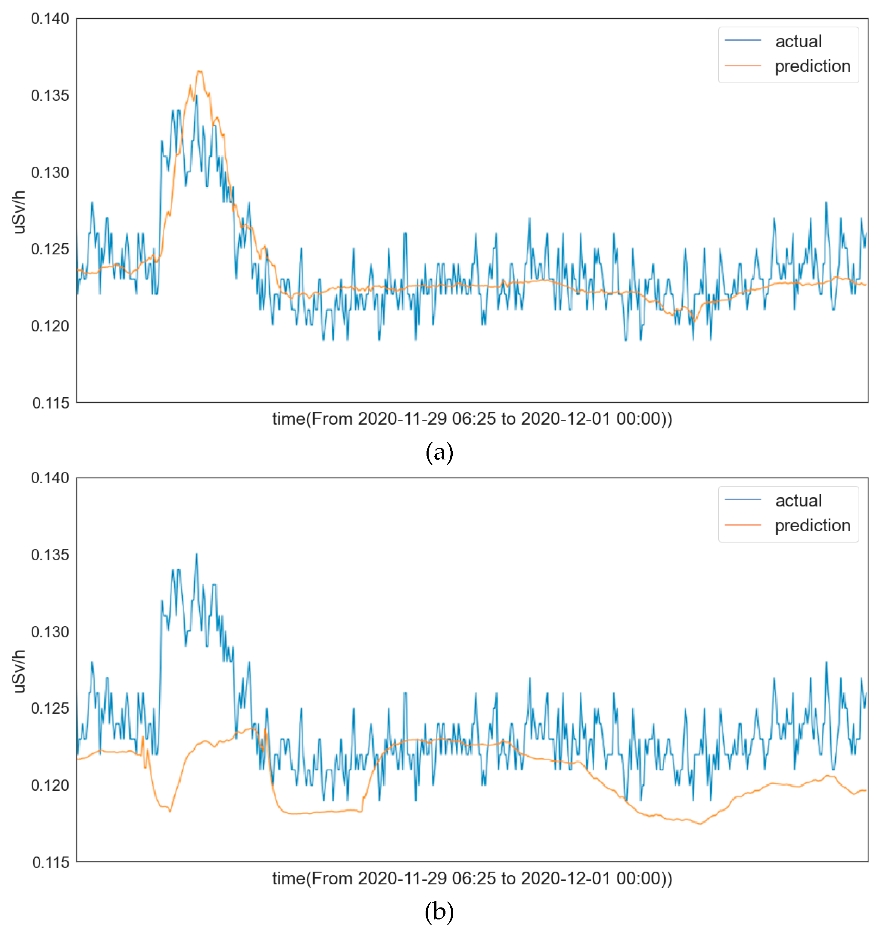 Sensors 22 07062 g004