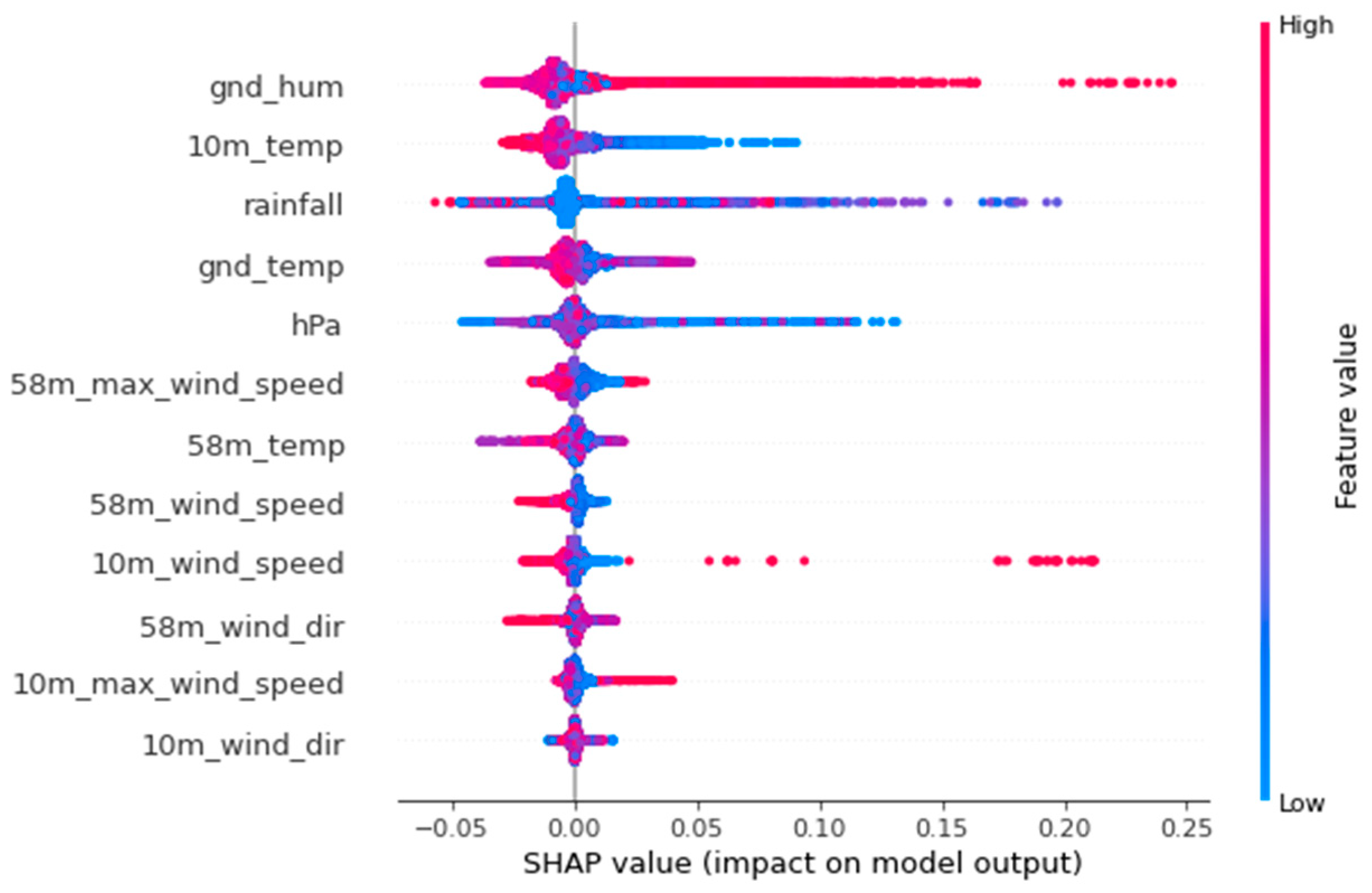 Sensors 22 07062 g007