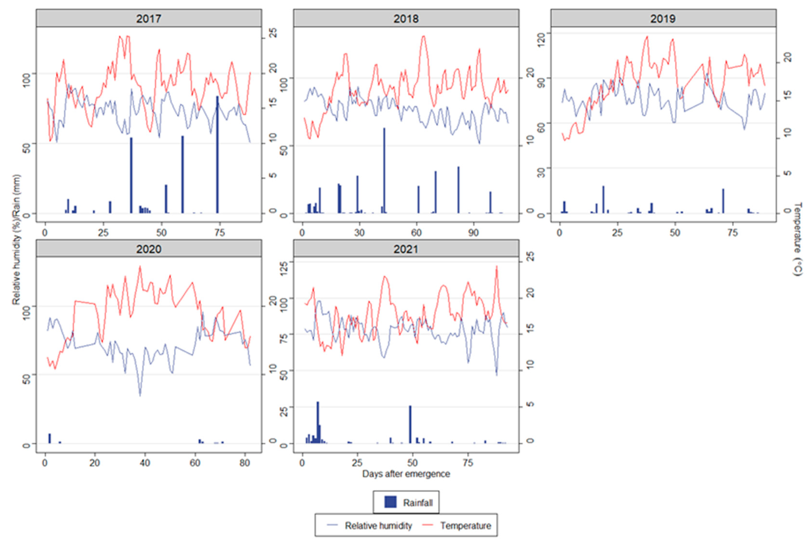 Sensors 22 07063 g001
