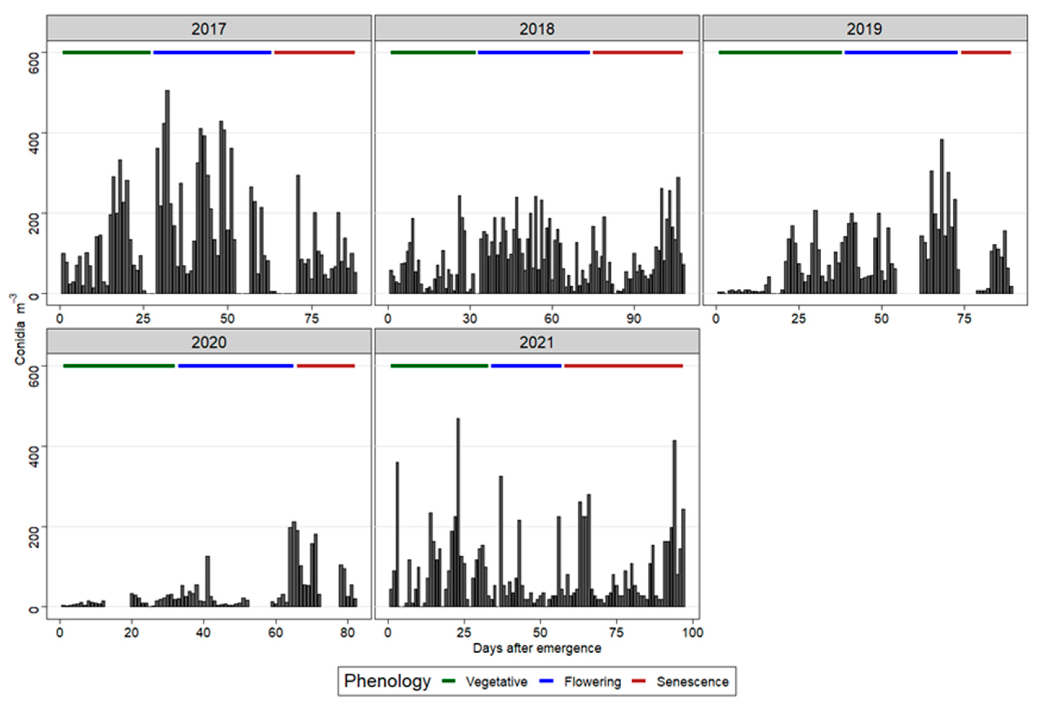 Sensors 22 07063 g002