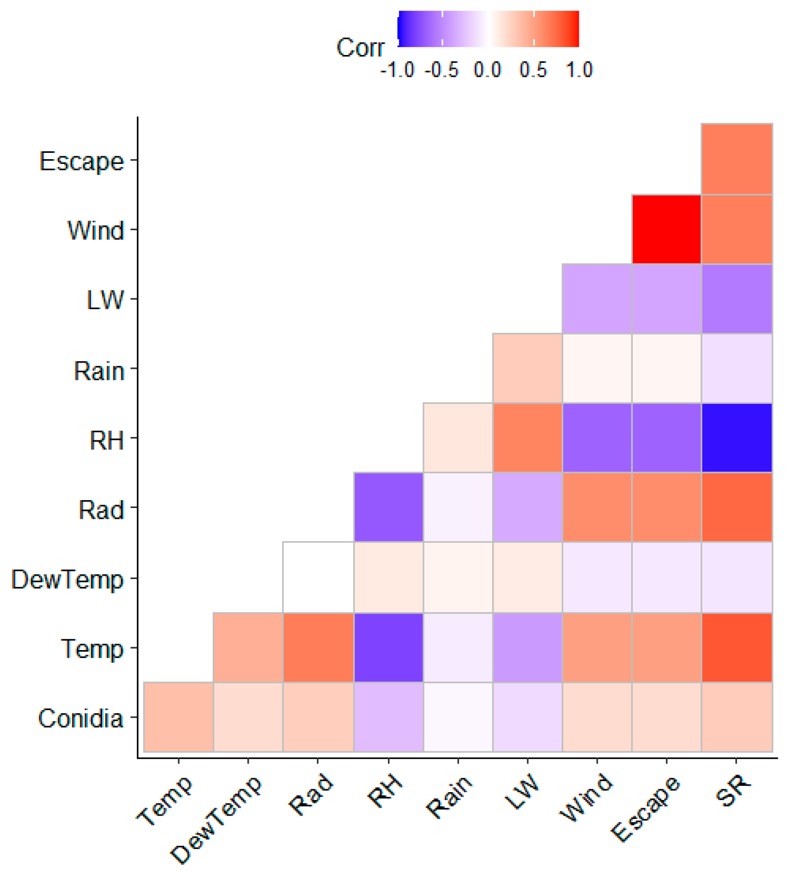 Sensors 22 07063 g004