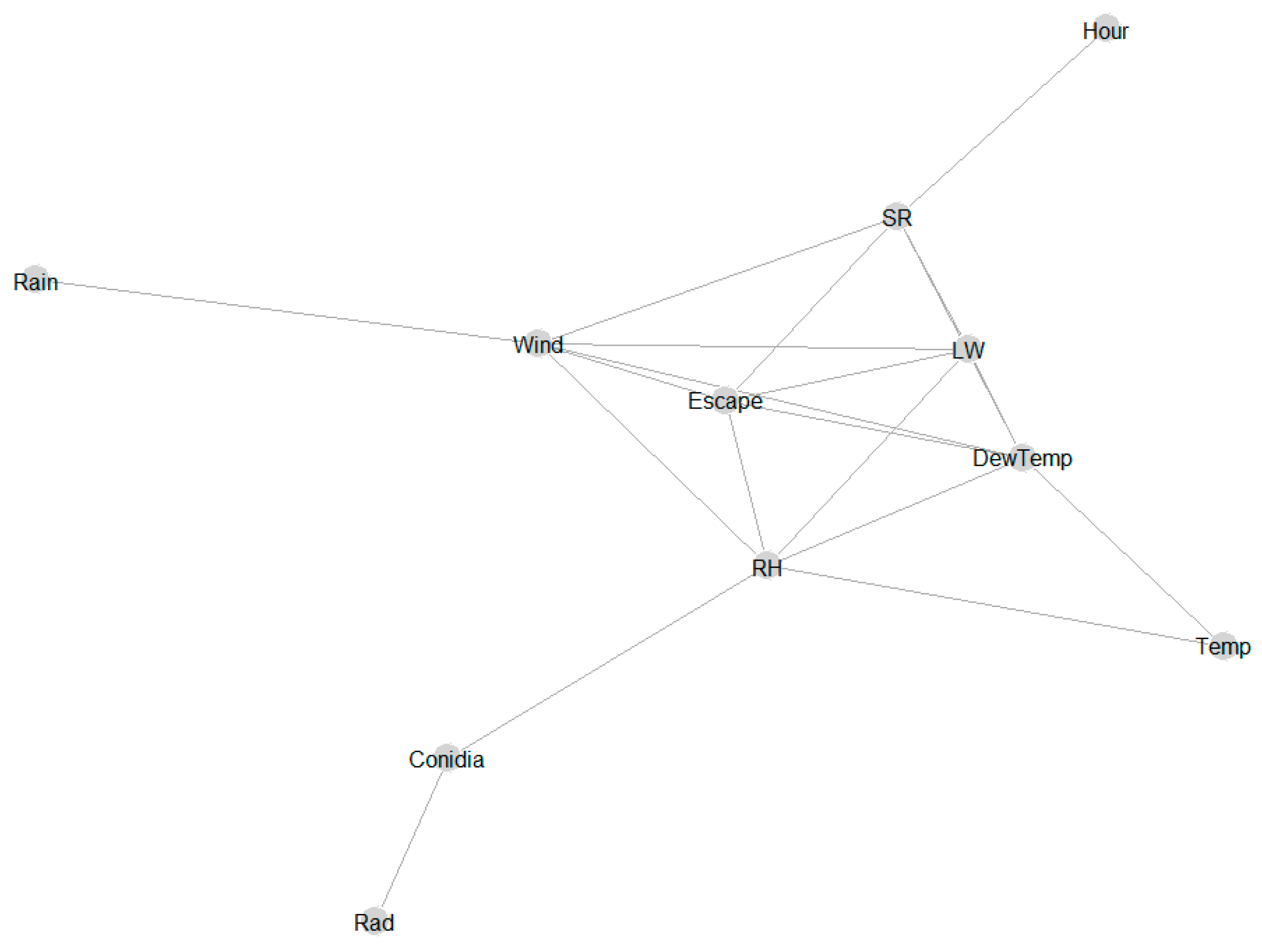 Sensors 22 07063 g005