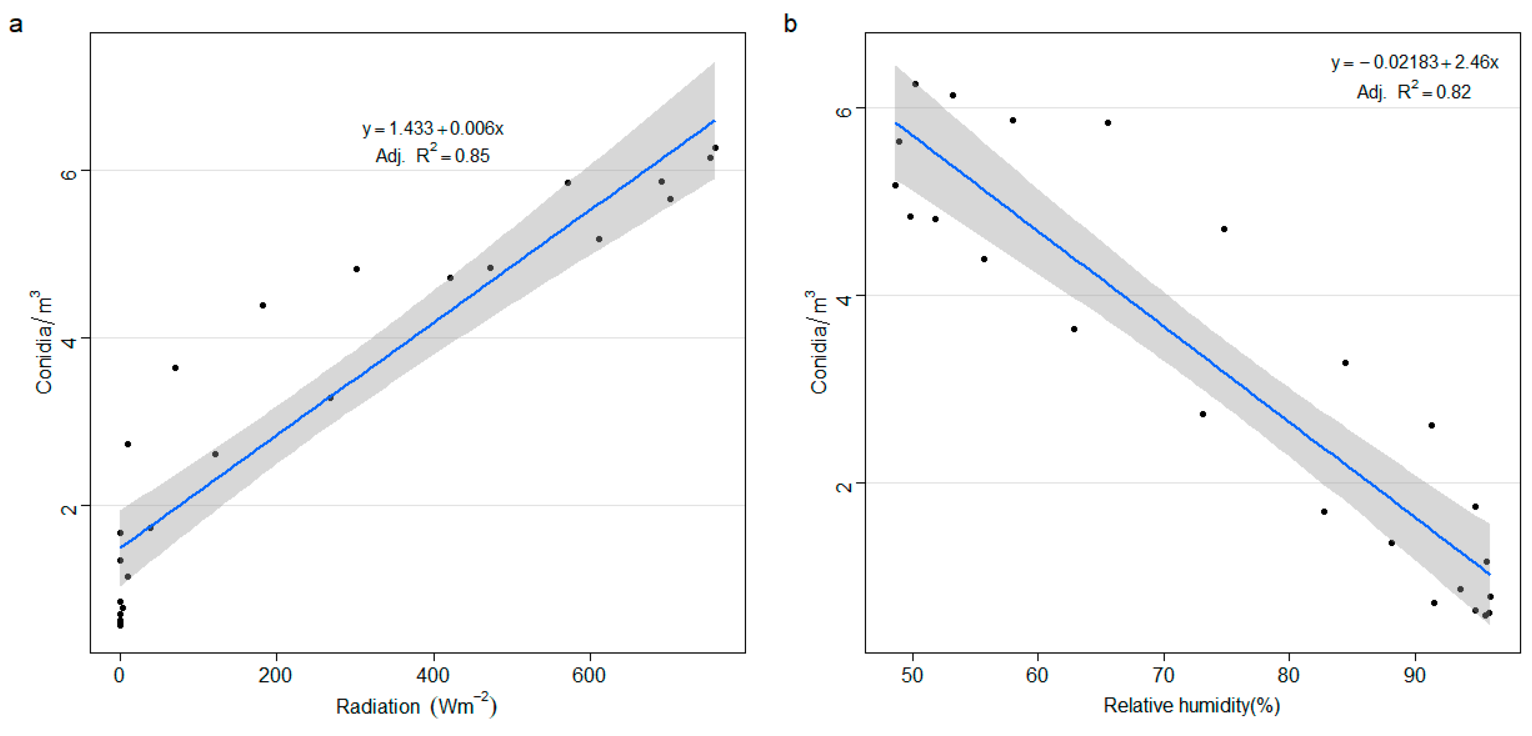 Sensors 22 07063 g006