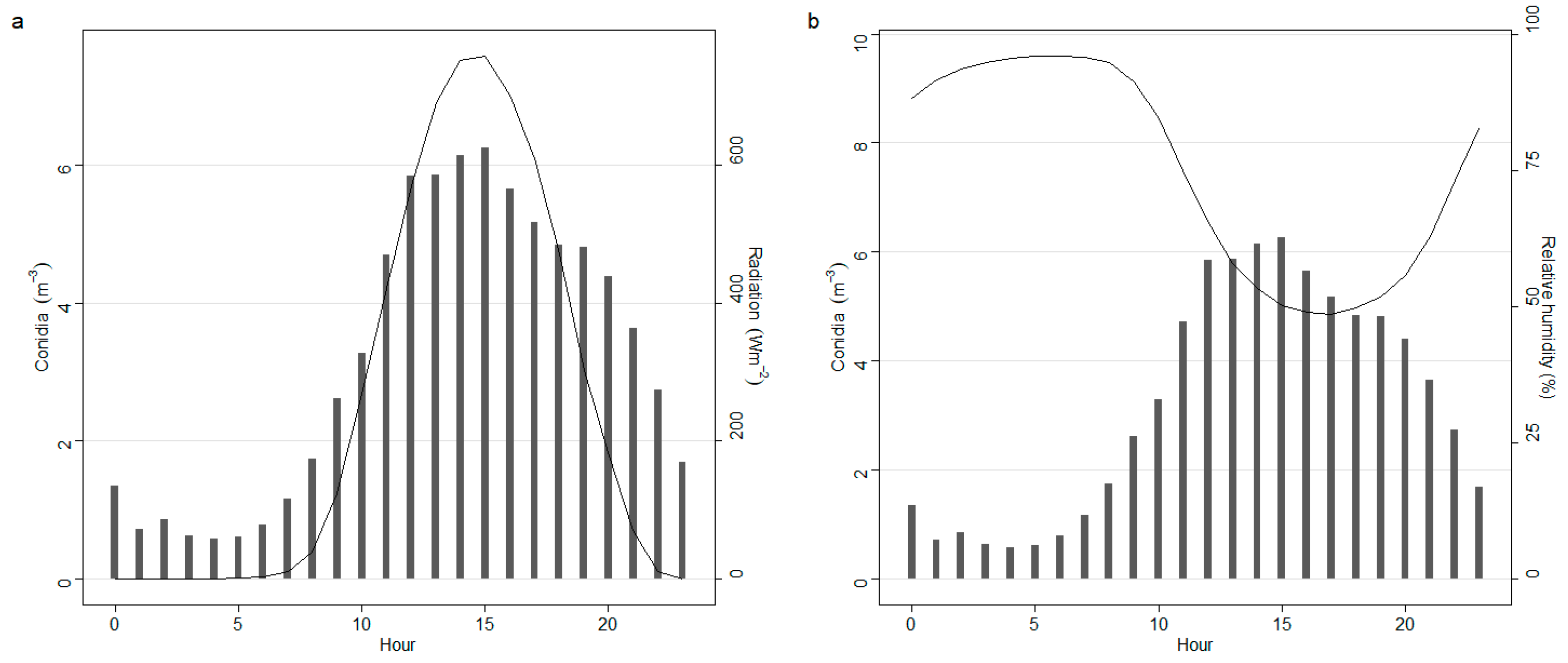 Sensors 22 07063 g007