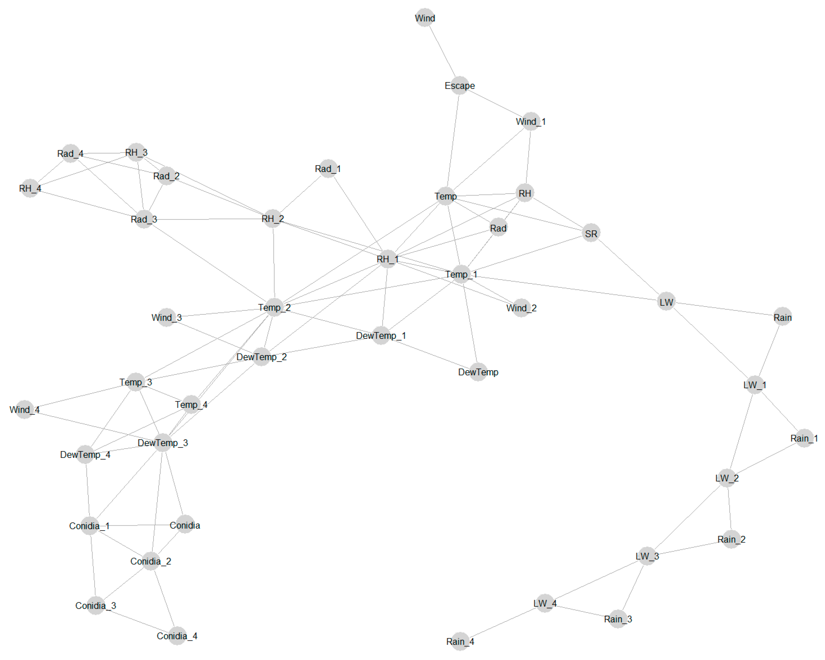 Sensors 22 07063 g008