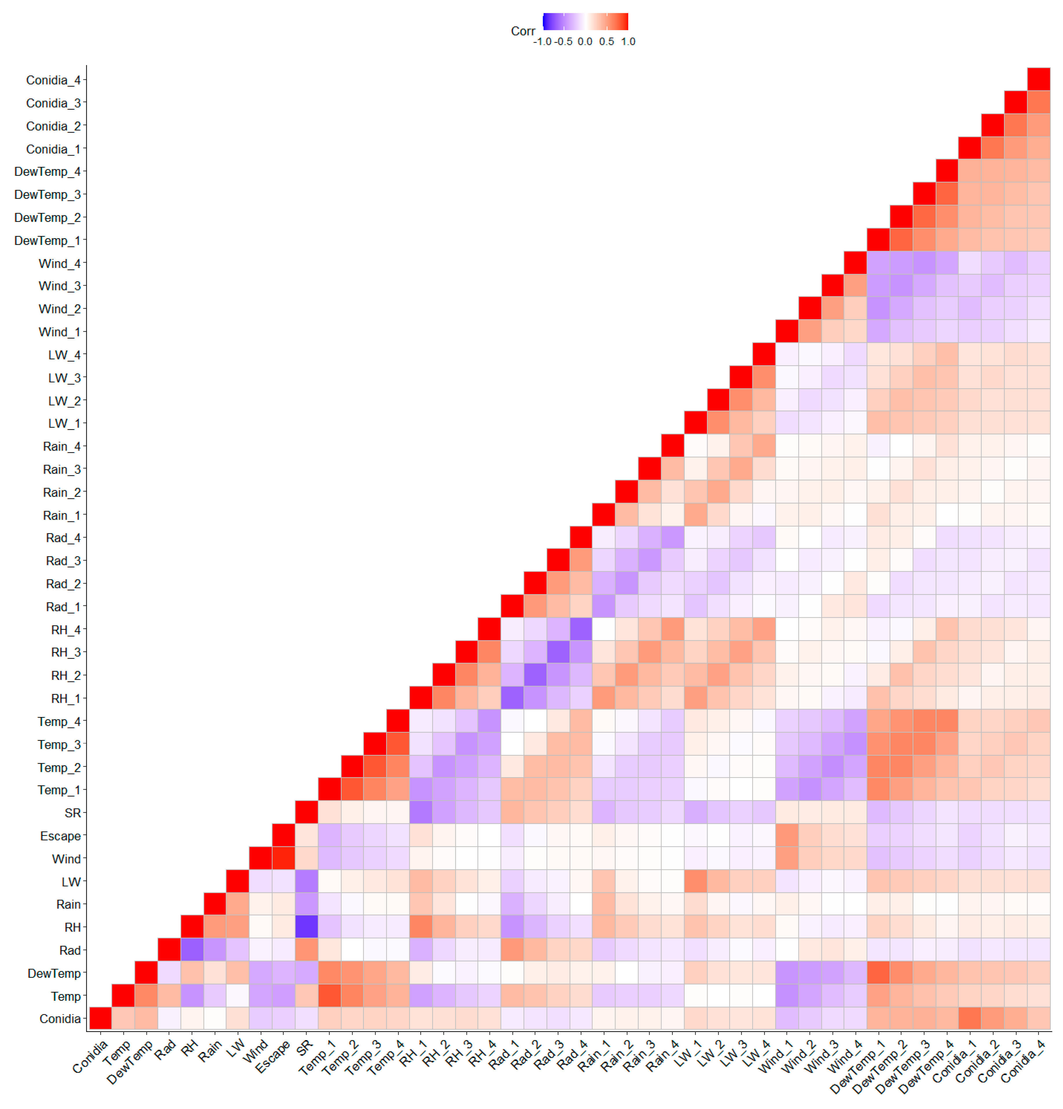 Sensors 22 07063 g009