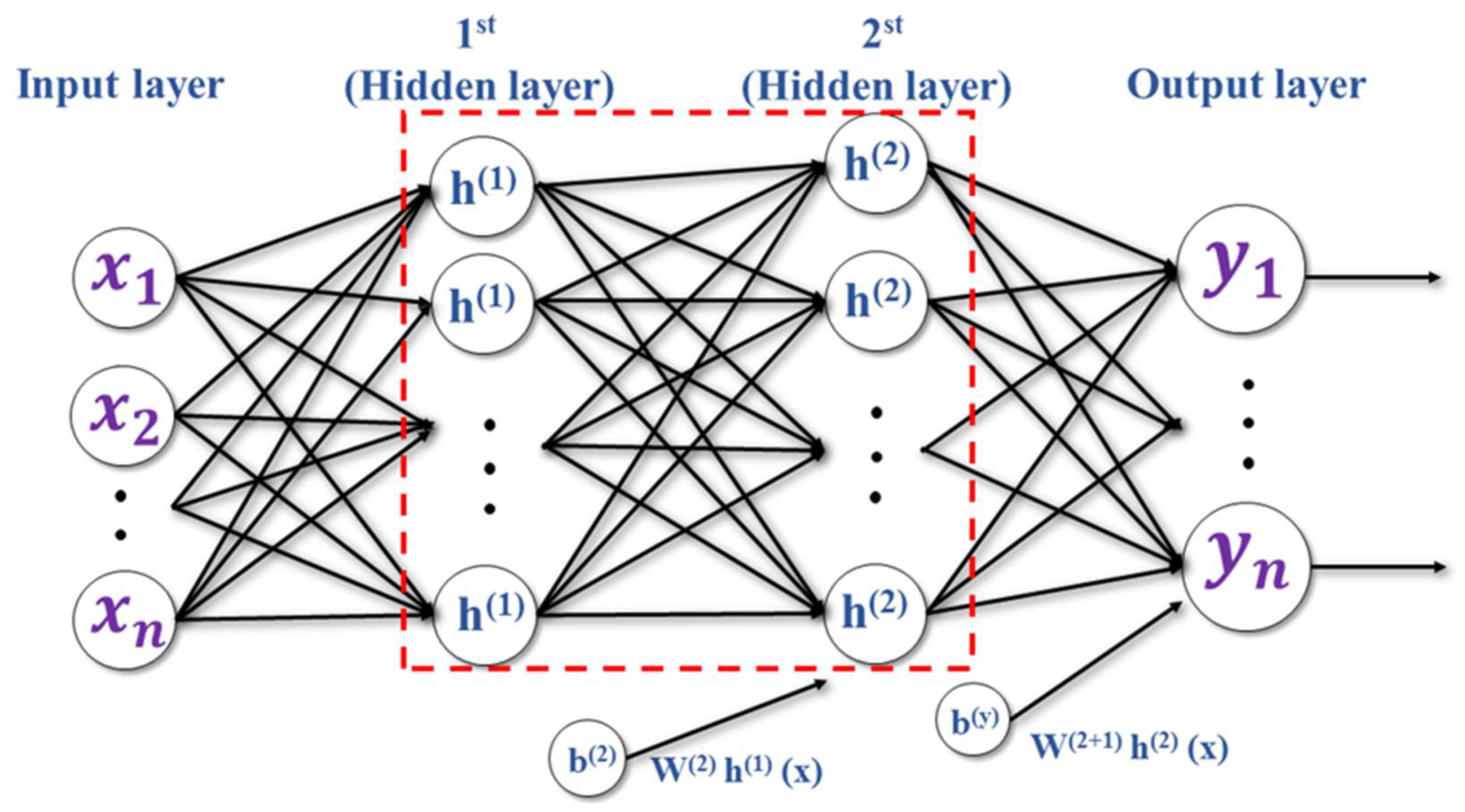 Sensors 22 07072 g003