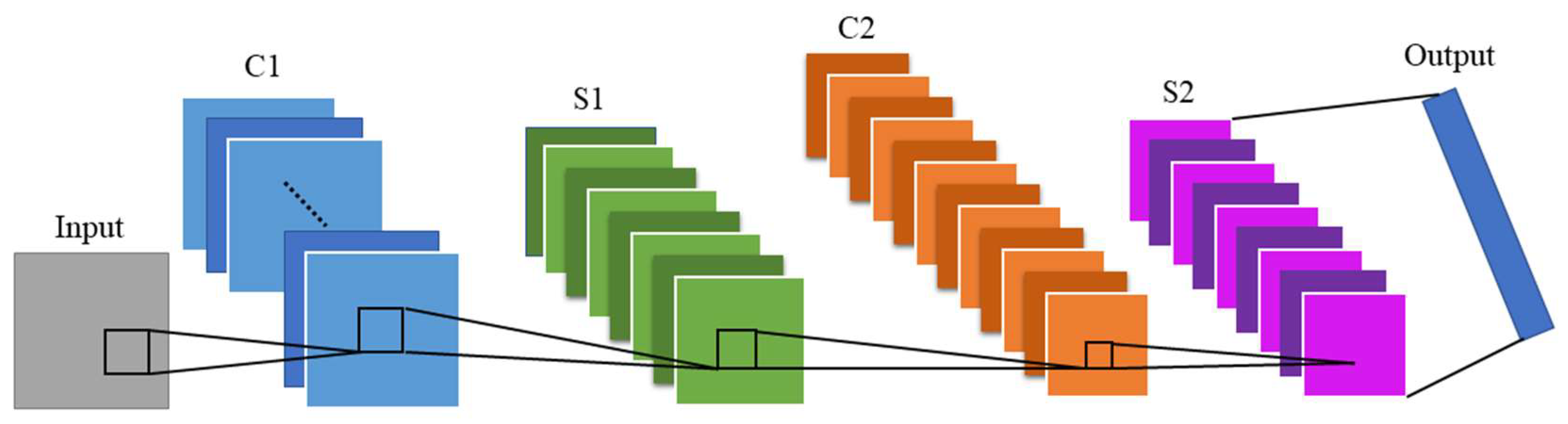 Sensors 22 07072 g004