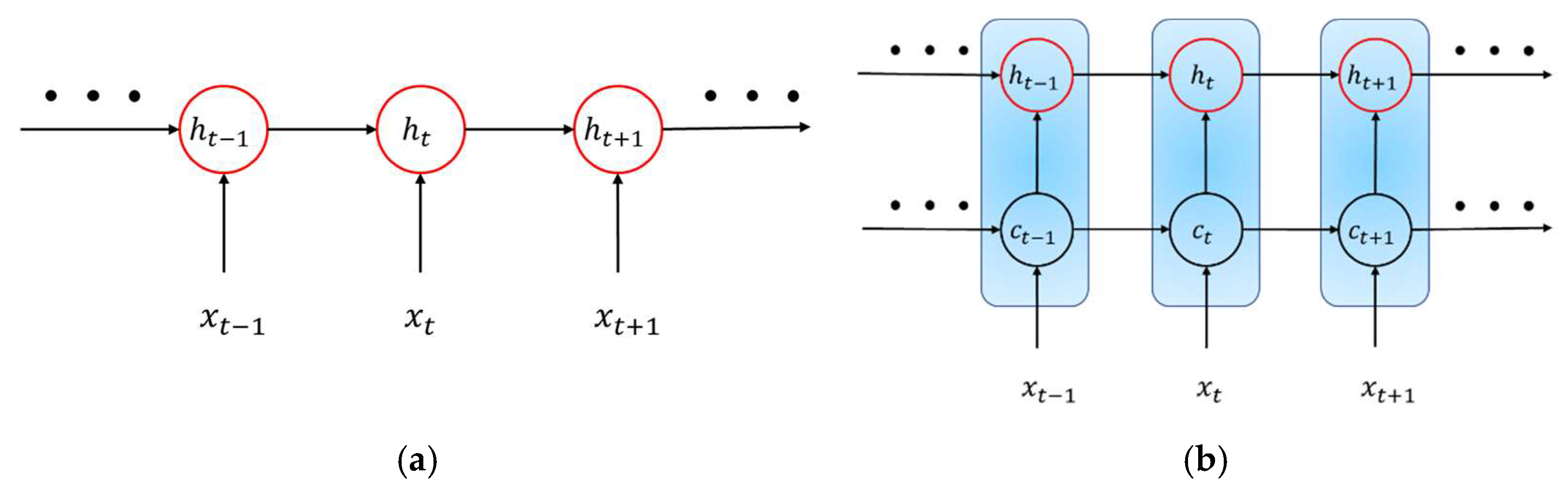 Sensors 22 07072 g005