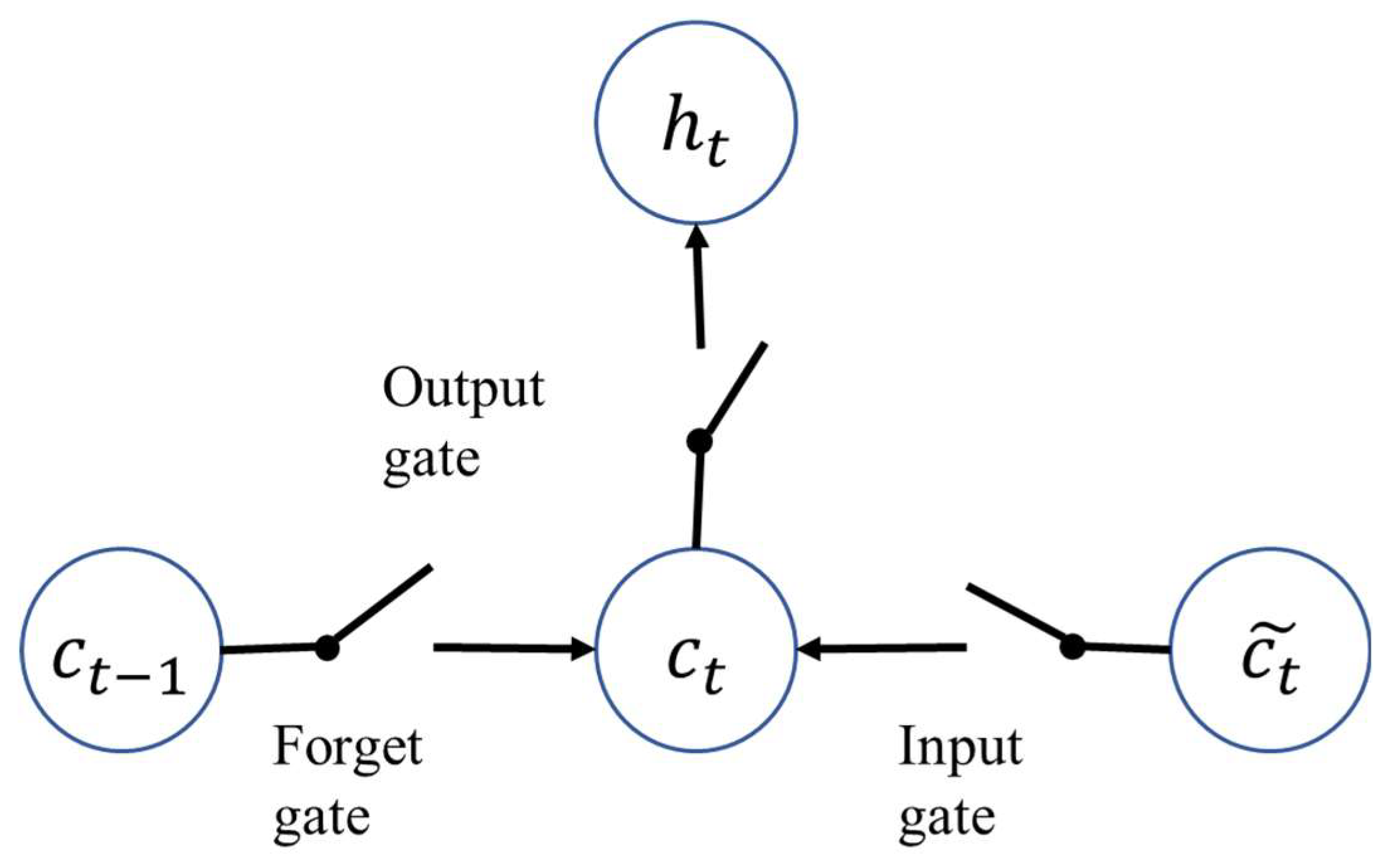 Sensors 22 07072 g006