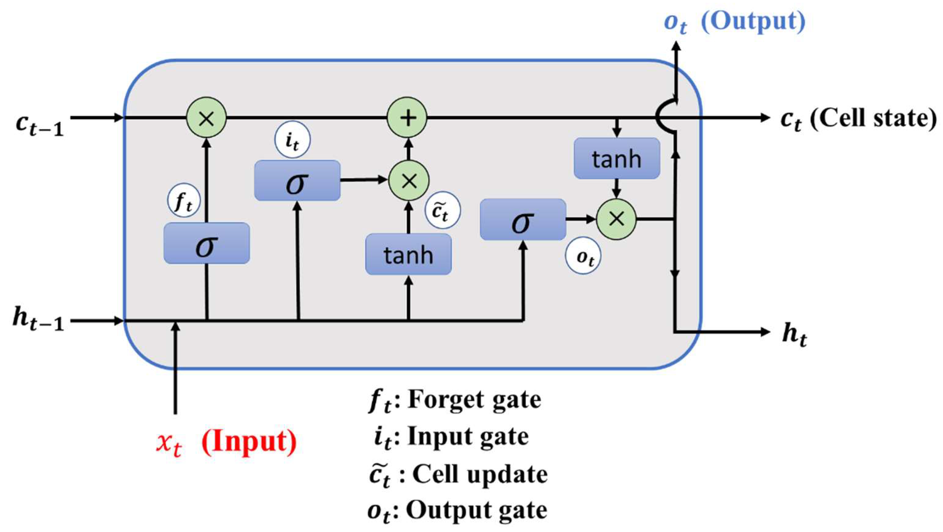 Sensors 22 07072 g007