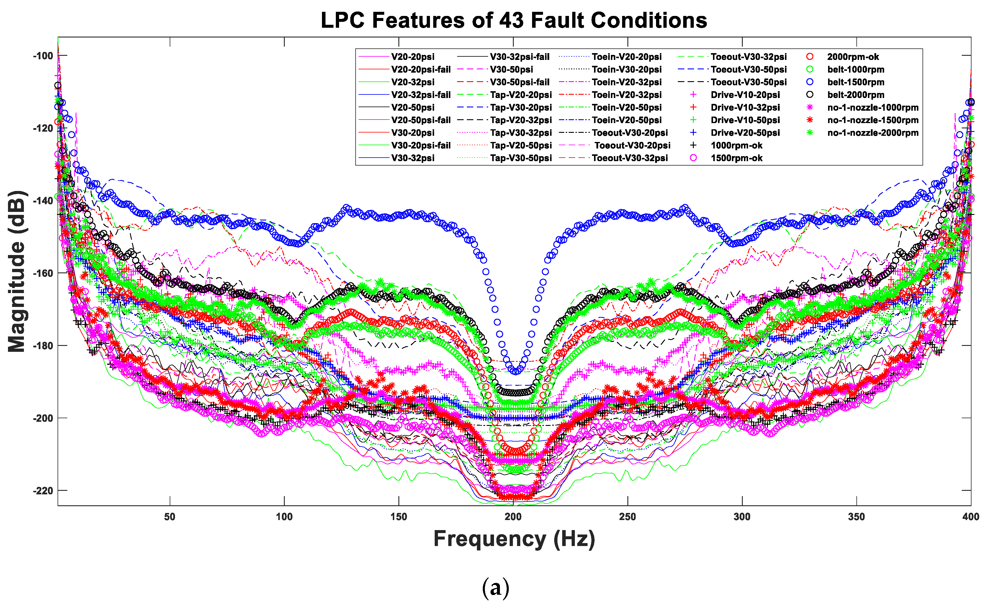 Sensors 22 07072 g010a