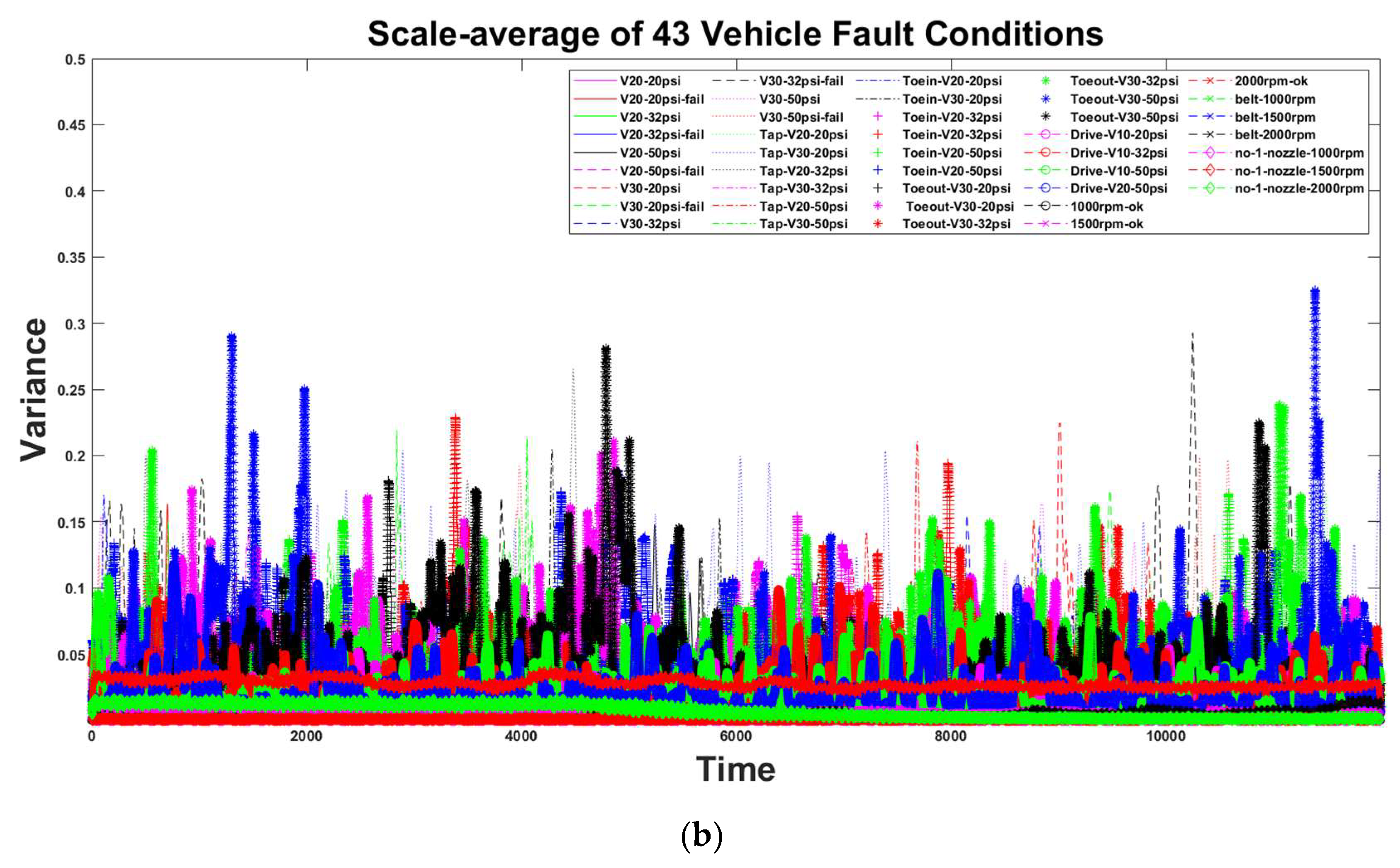 Sensors 22 07072 g010b