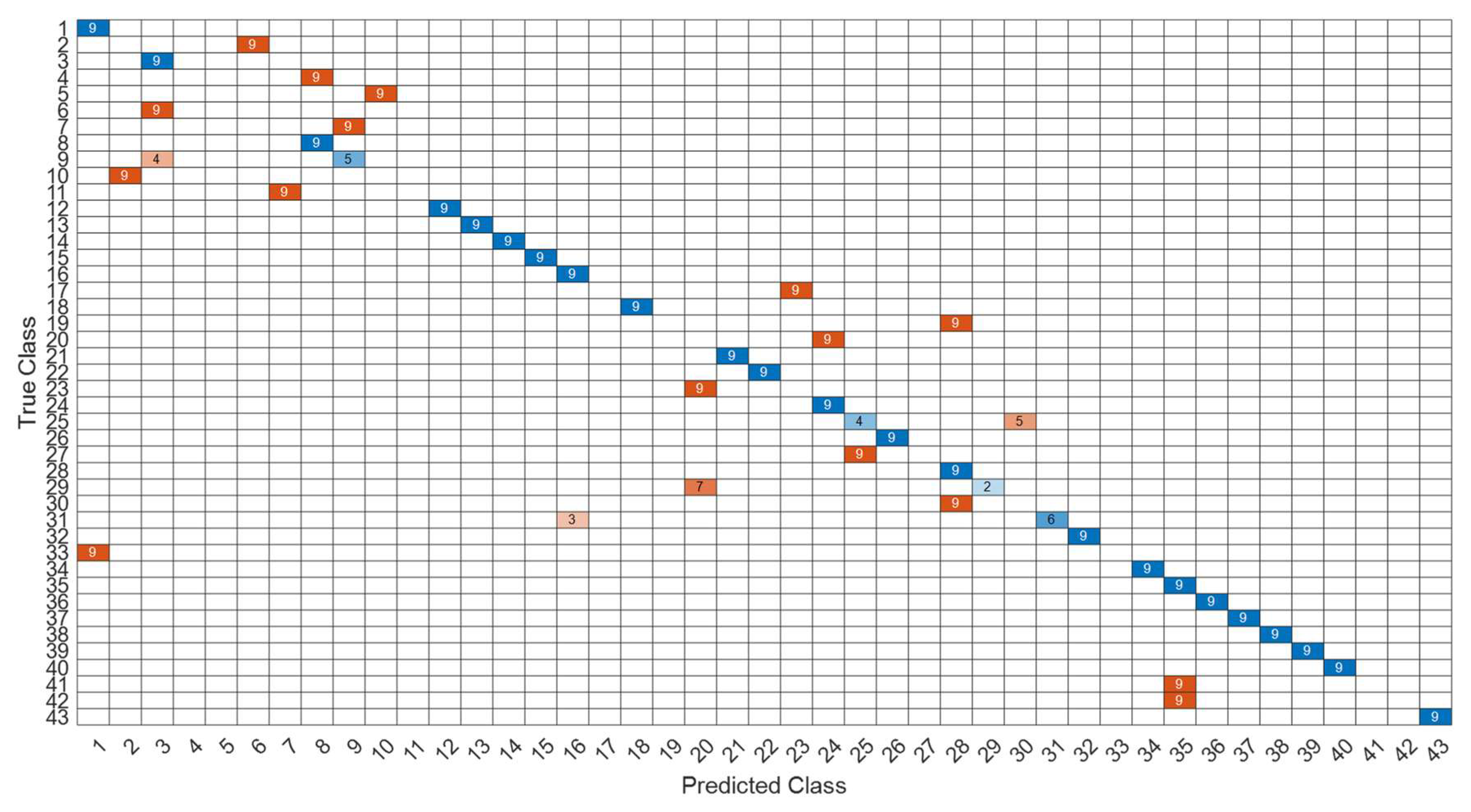 Sensors 22 07072 g020