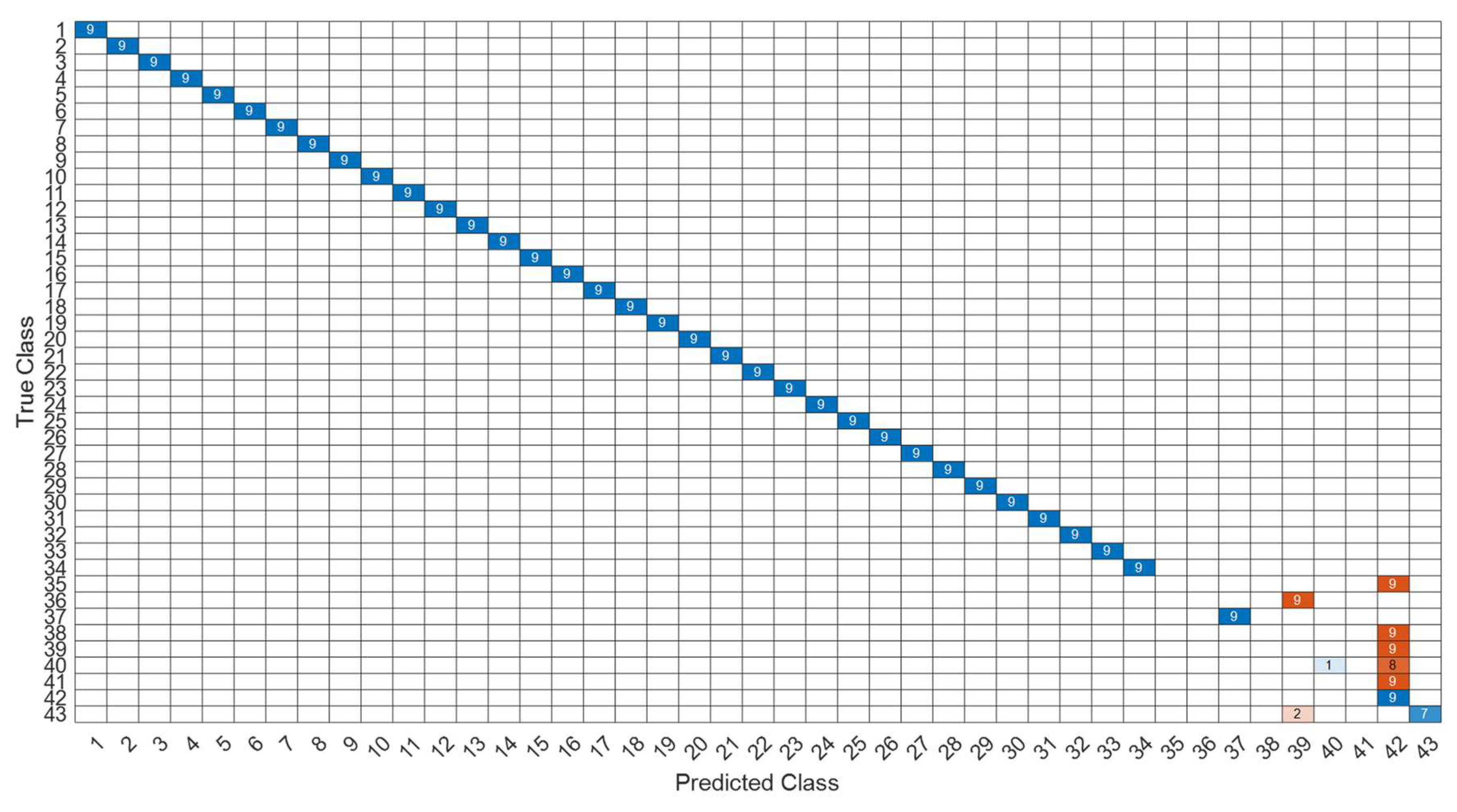 Sensors 22 07072 g024
