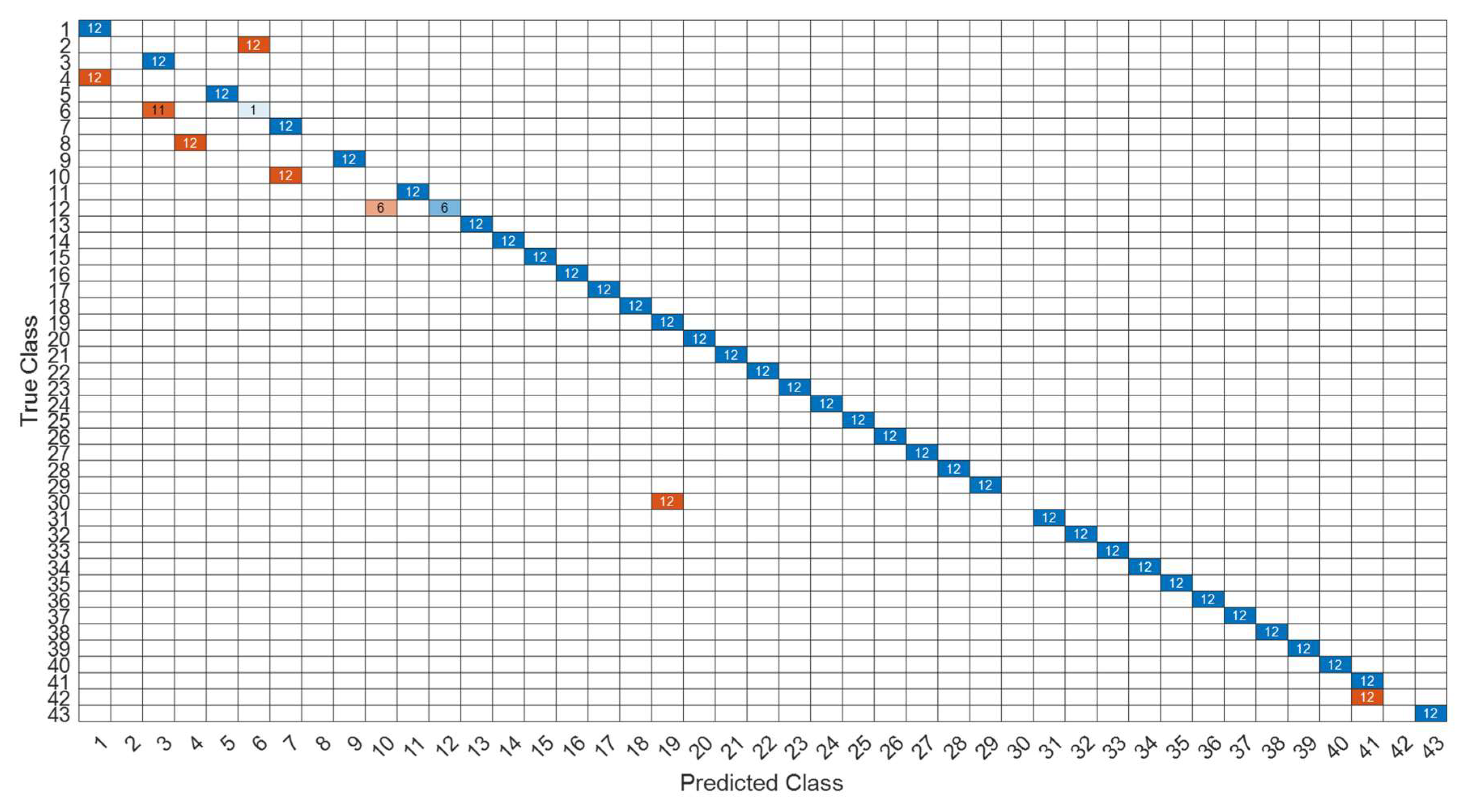 Sensors 22 07072 g028