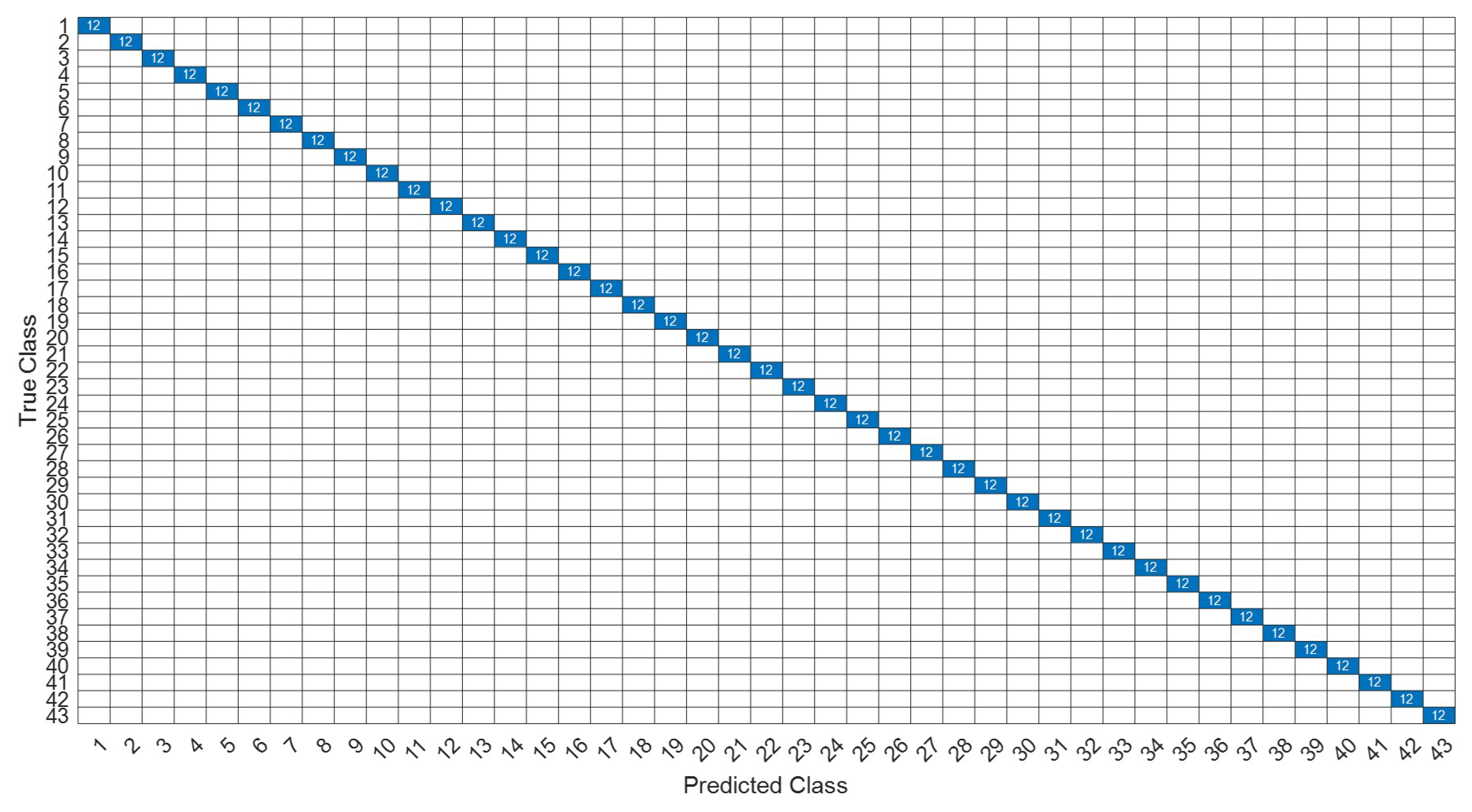 Sensors 22 07072 g033