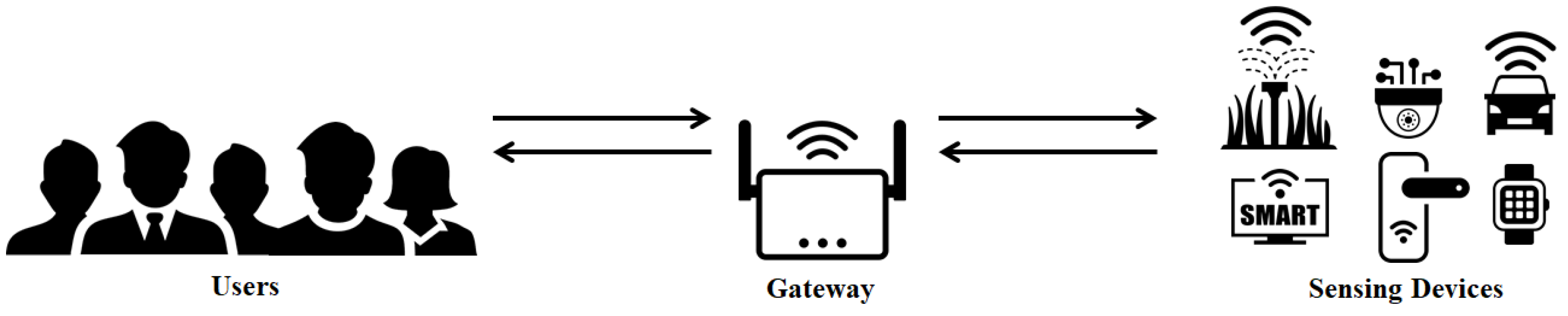 Sensors 22 07075 g001