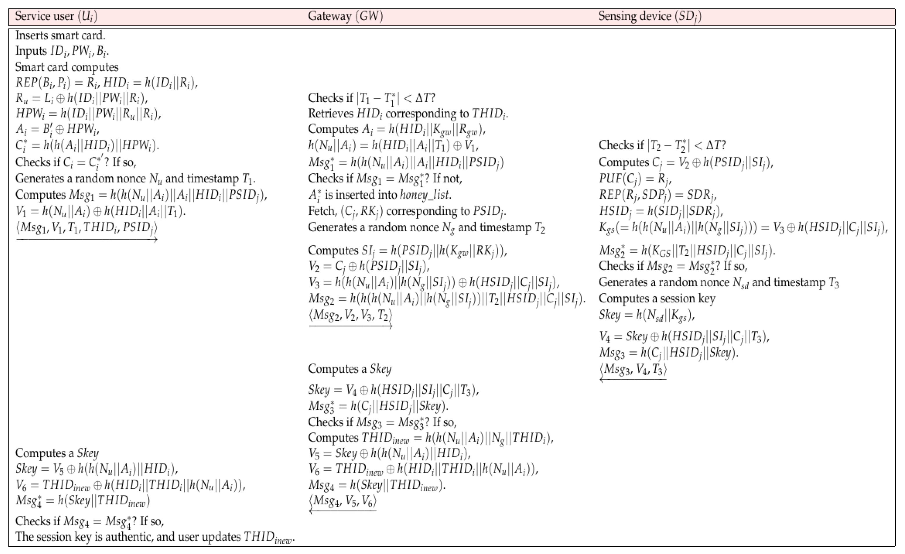 Sensors 22 07075 g003