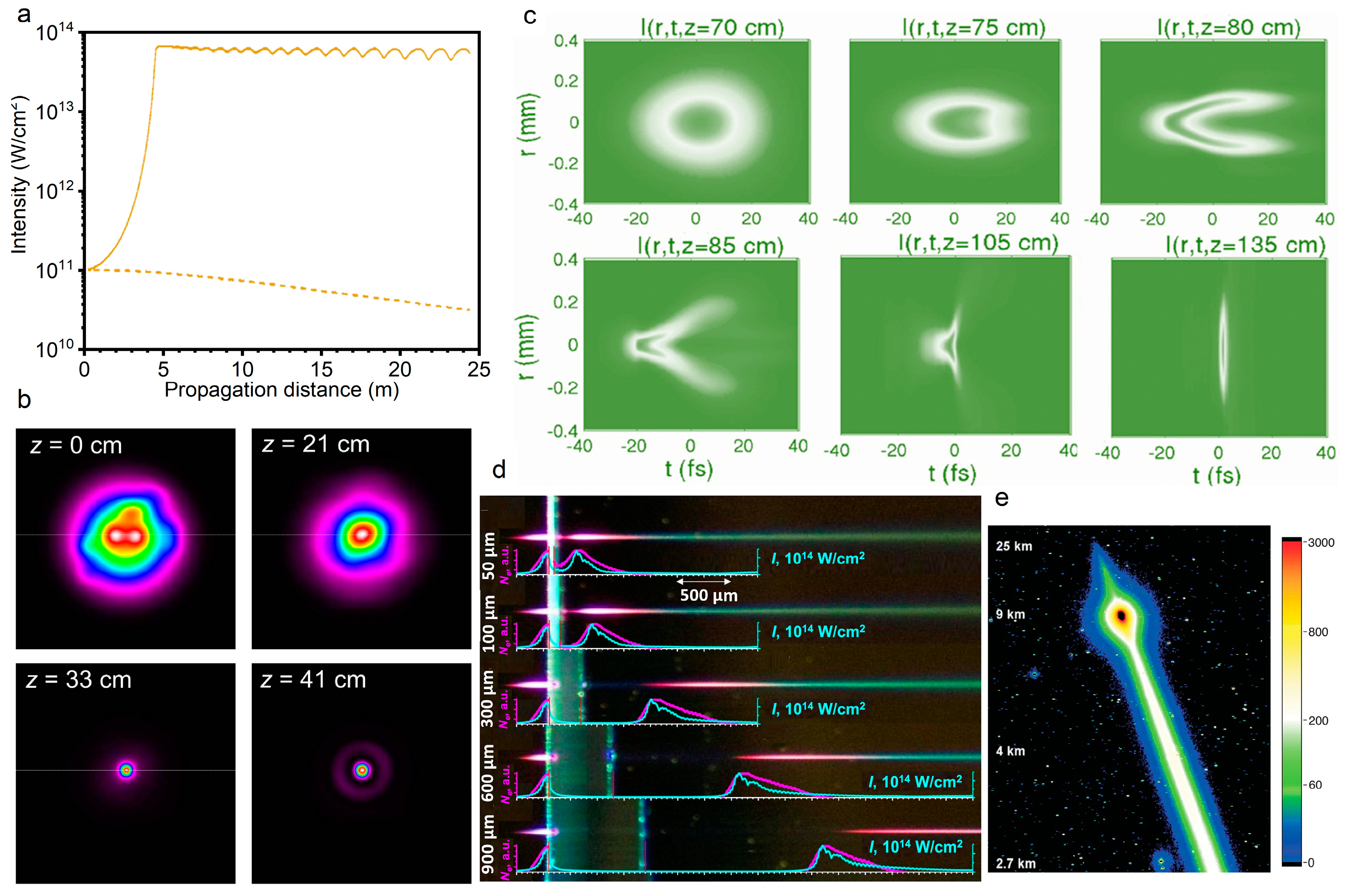 Sensors 22 07076 g003