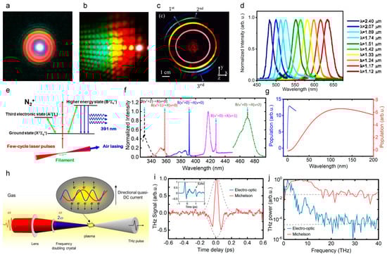 Sensors 22 07076 g004