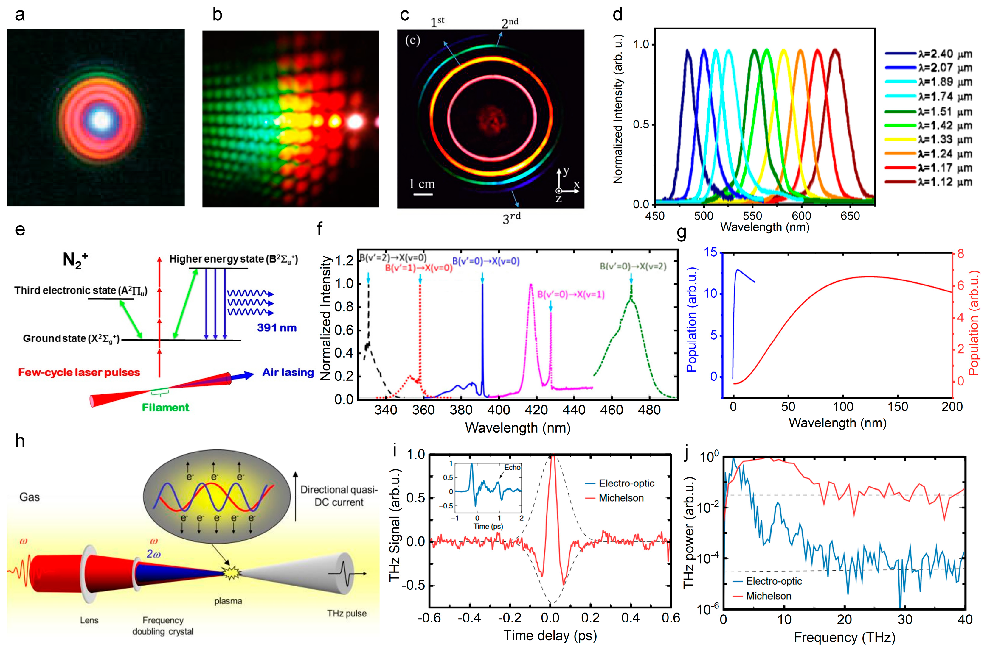Sensors 22 07076 g004