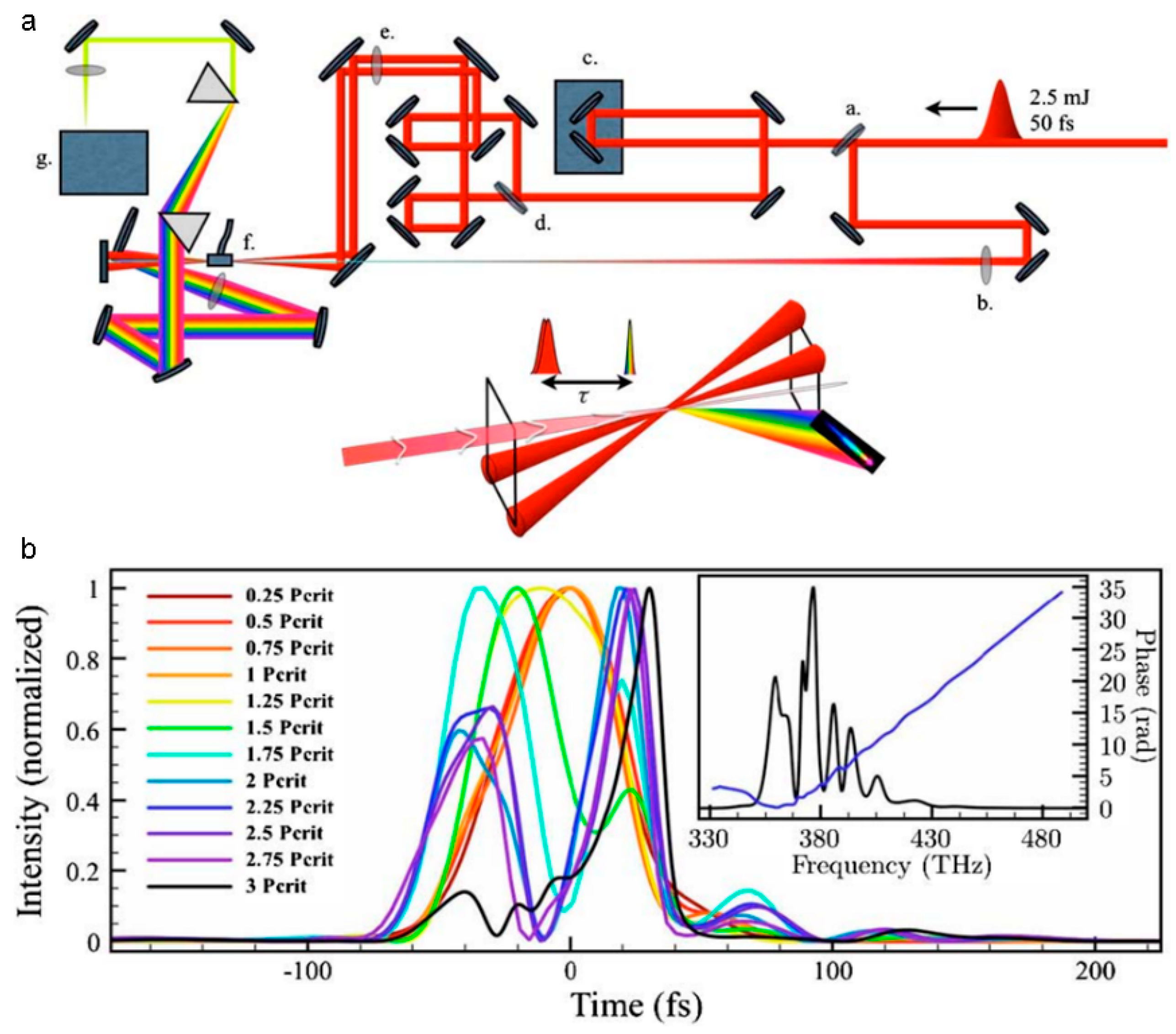 Sensors 22 07076 g007
