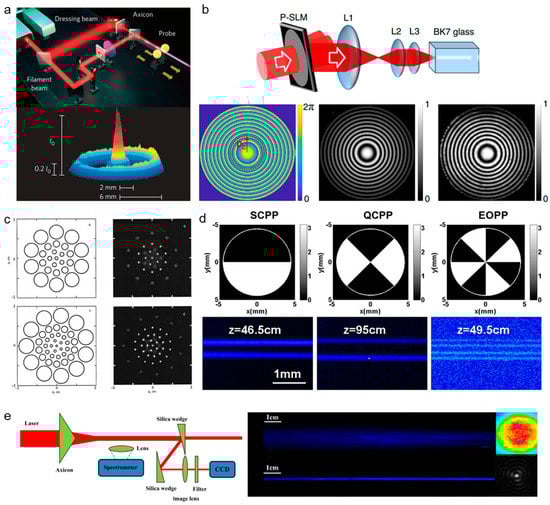 Sensors 22 07076 g009