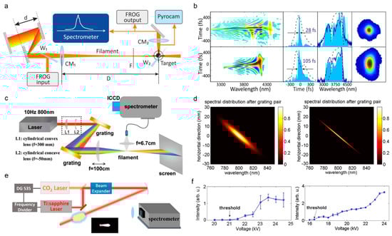 Sensors 22 07076 g010