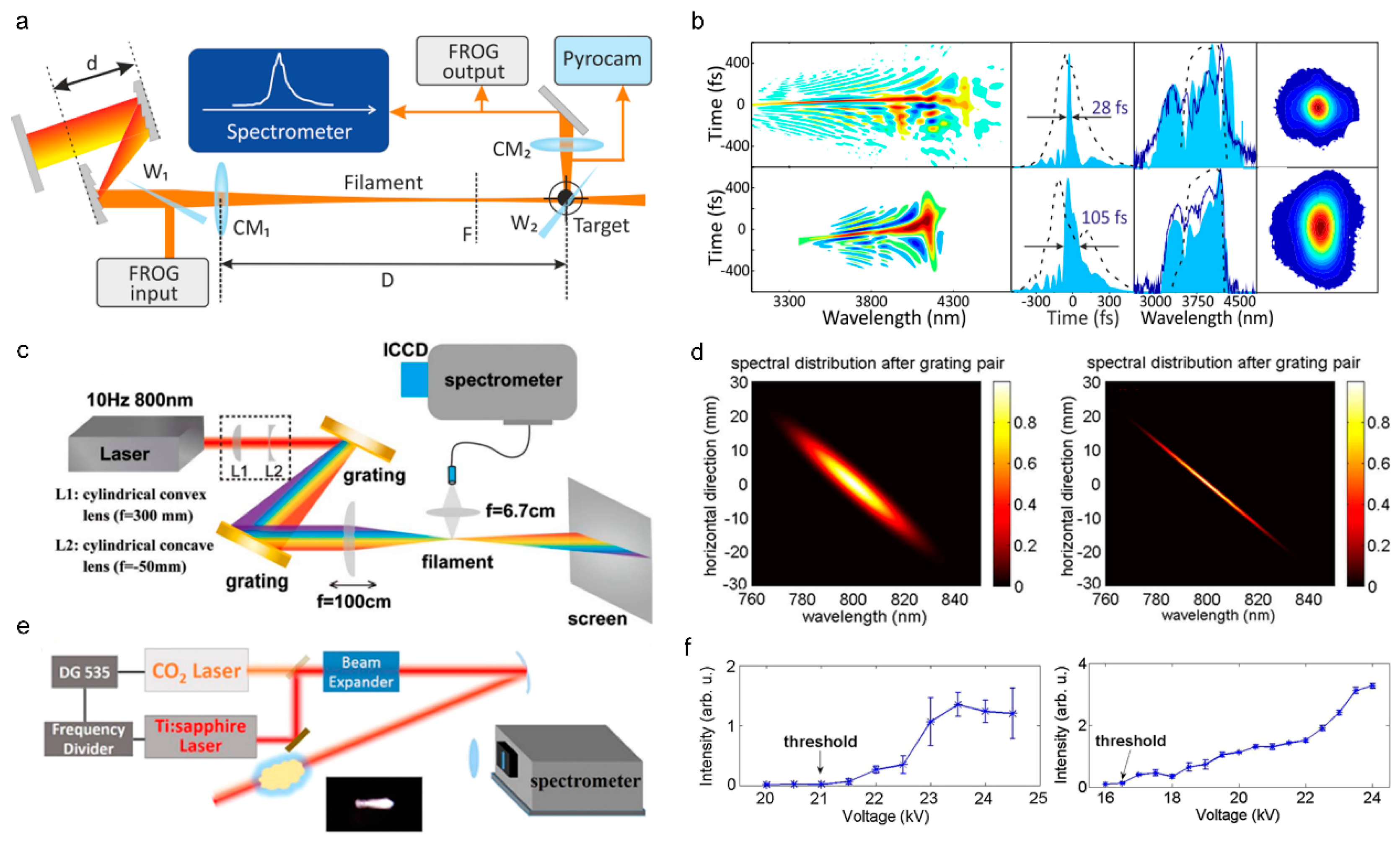 Sensors 22 07076 g010